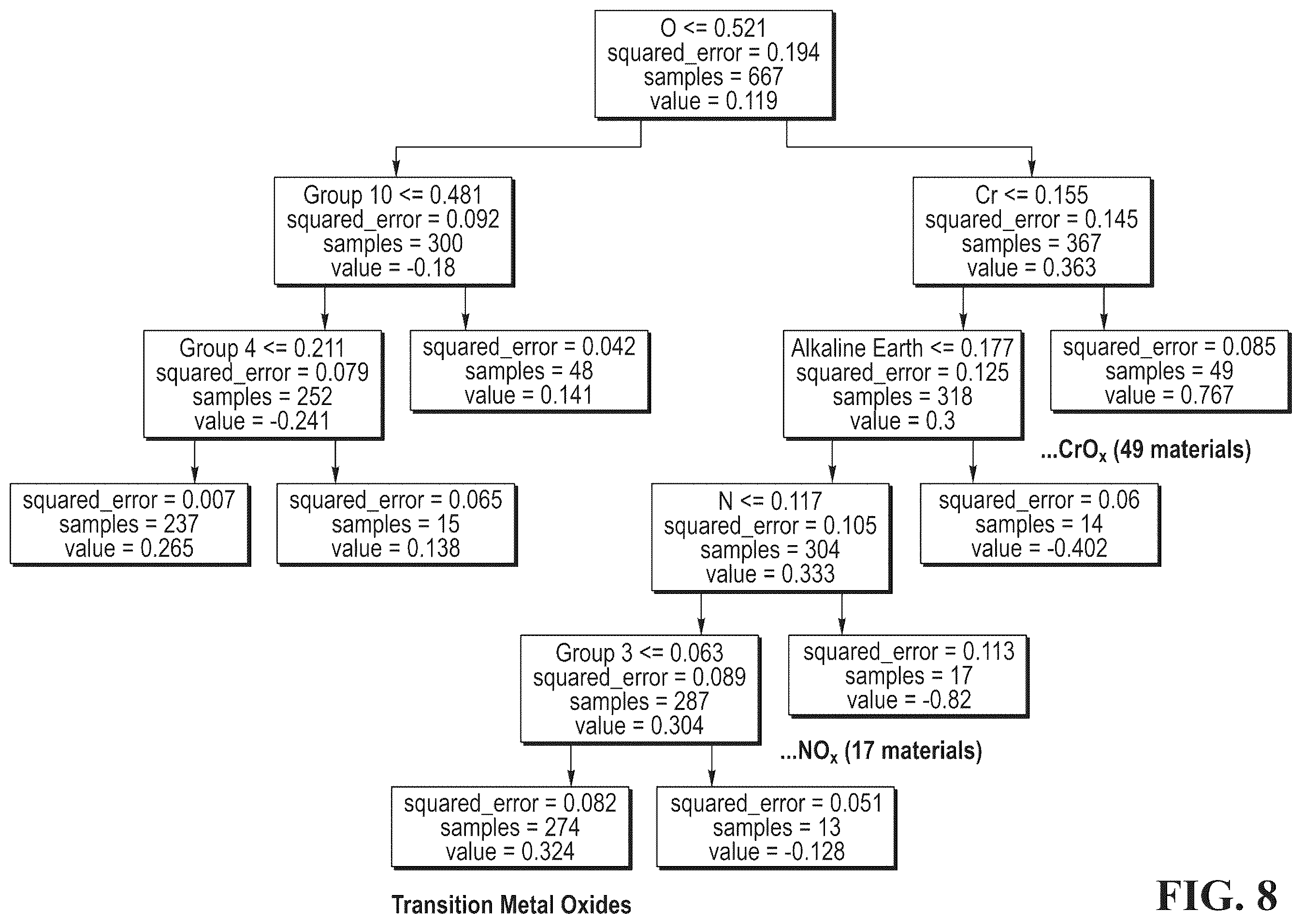 Patent US12480618 Figure 5 – Tribological system