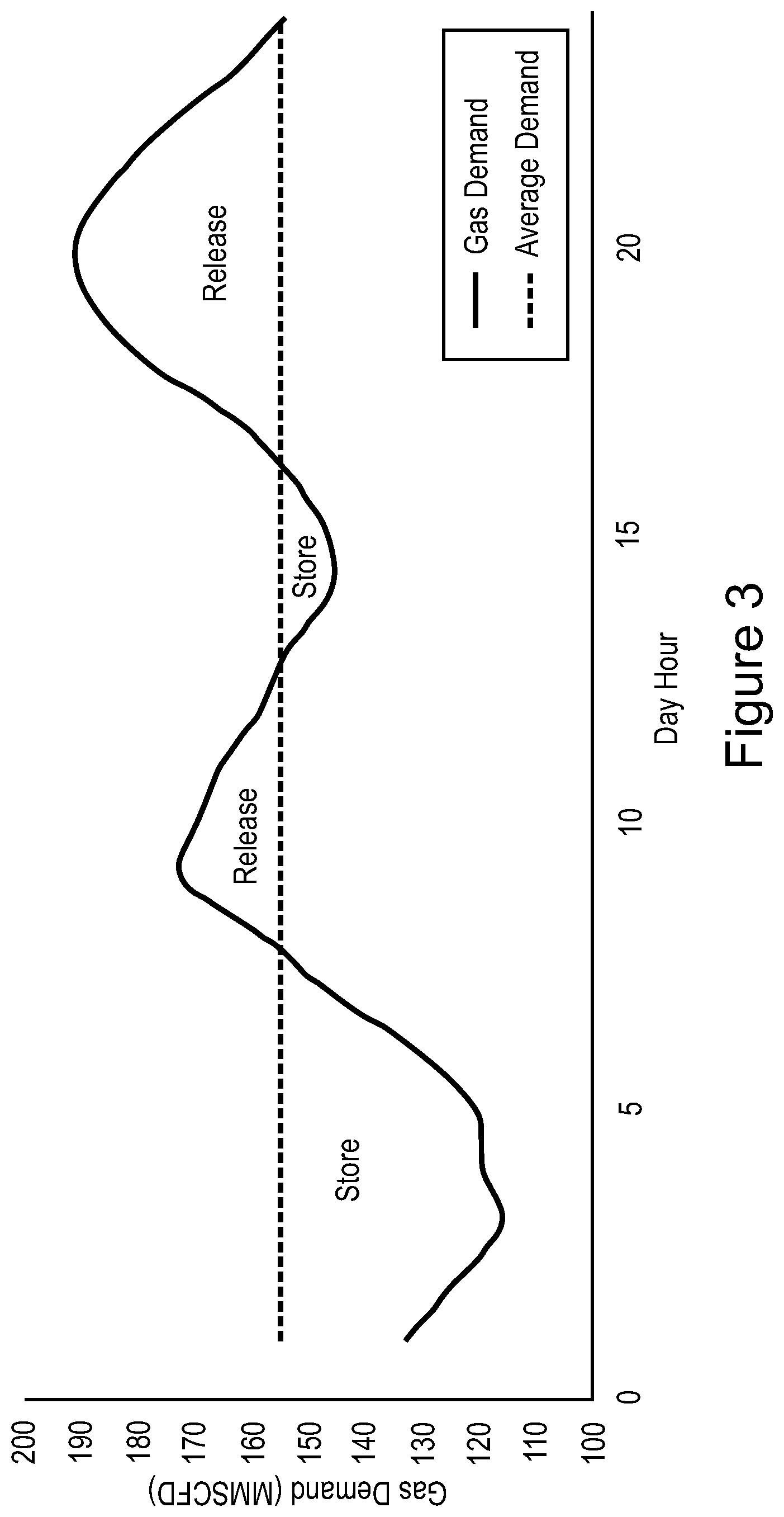 Patent US12480622 Figure 3 – Systems and methods for gas storage