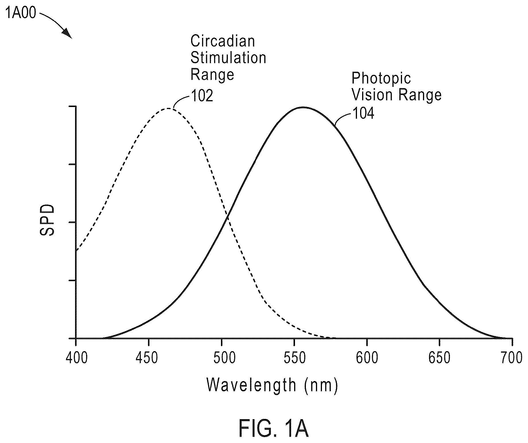 Patent US12480625 Figure 1 – Circadian-friendly LED light source