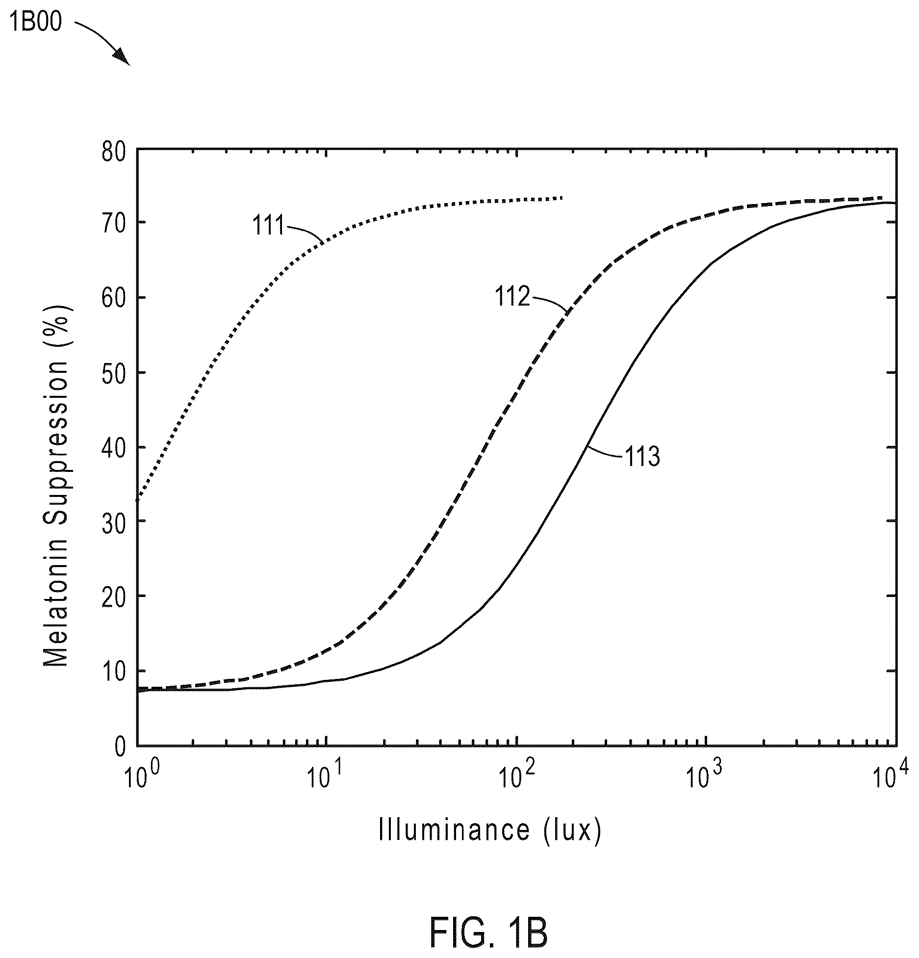 Patent US12480625 Figure 2 – Circadian-friendly LED light source