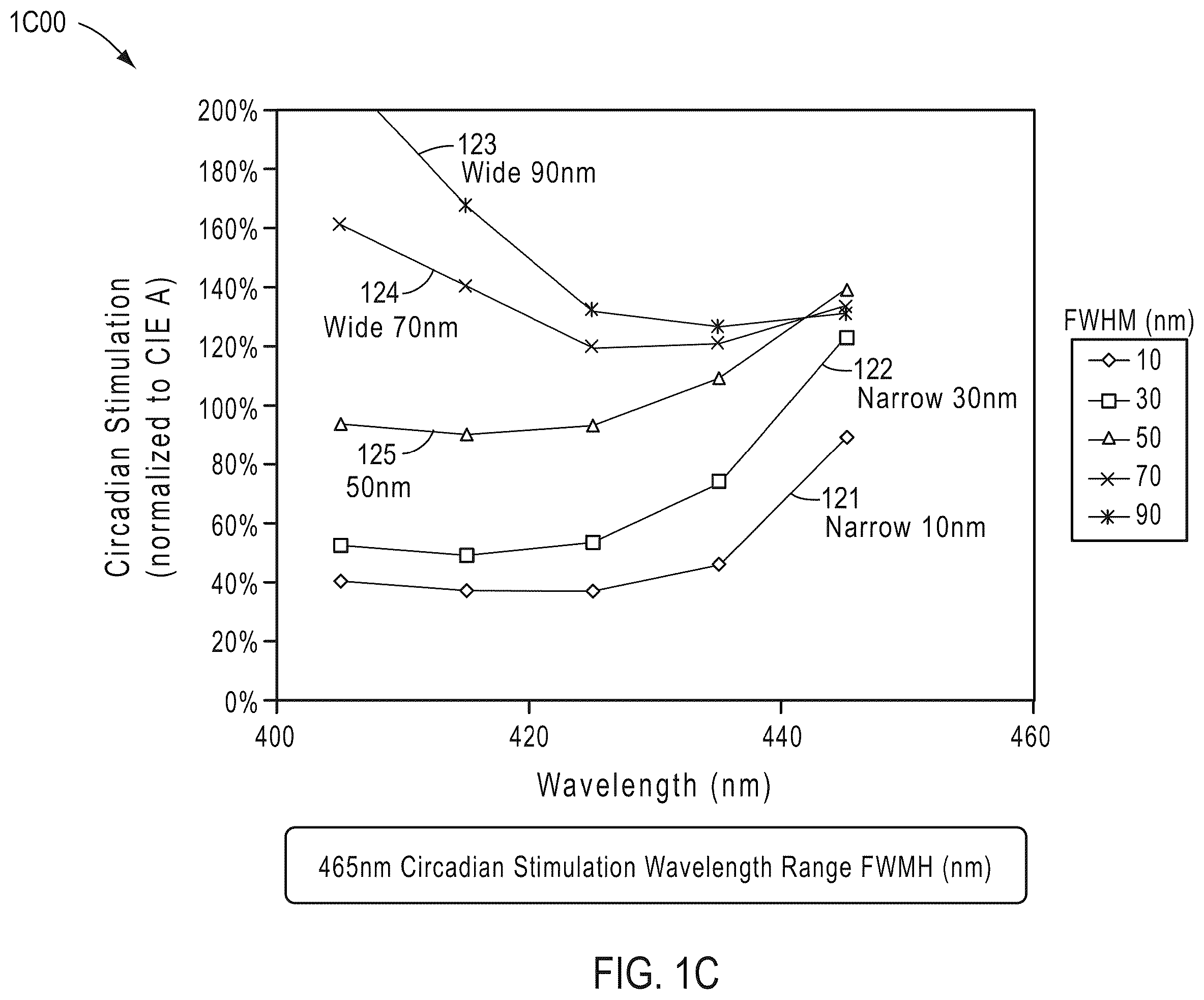 Patent US12480625 Figure 3 – Circadian-friendly LED light source