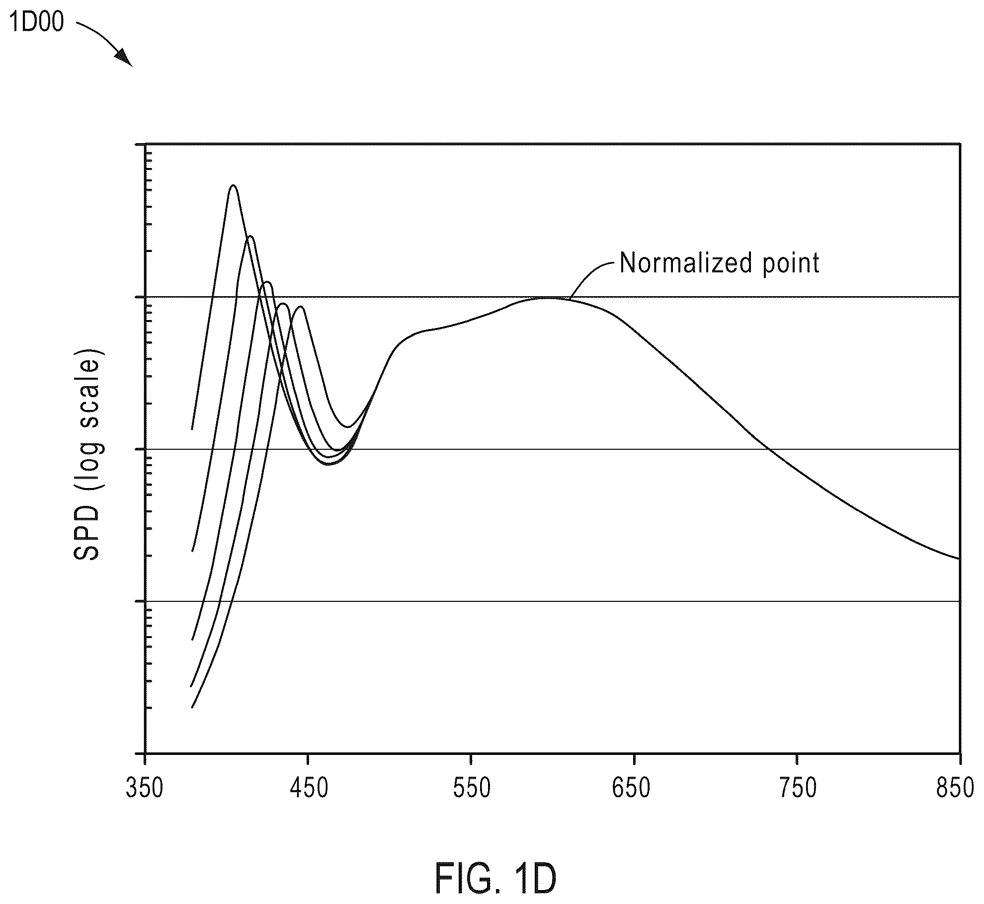 Patent US12480625 Figure 4 – Circadian-friendly LED light source