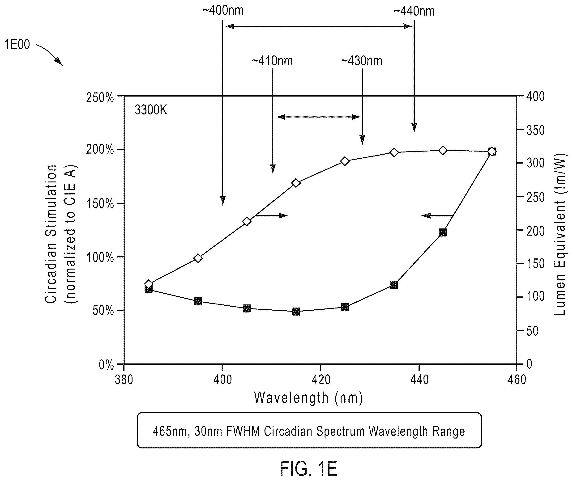 Patent US12480625 Figure 5 – Circadian-friendly LED light source