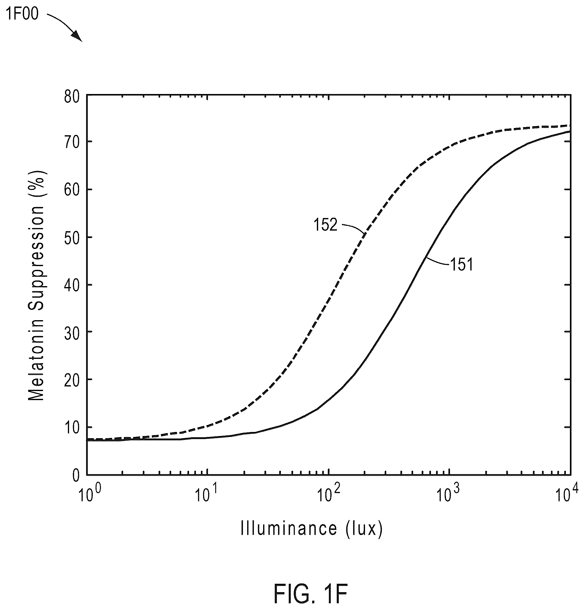 Patent US12480625 Figure 6 – Circadian-friendly LED light source