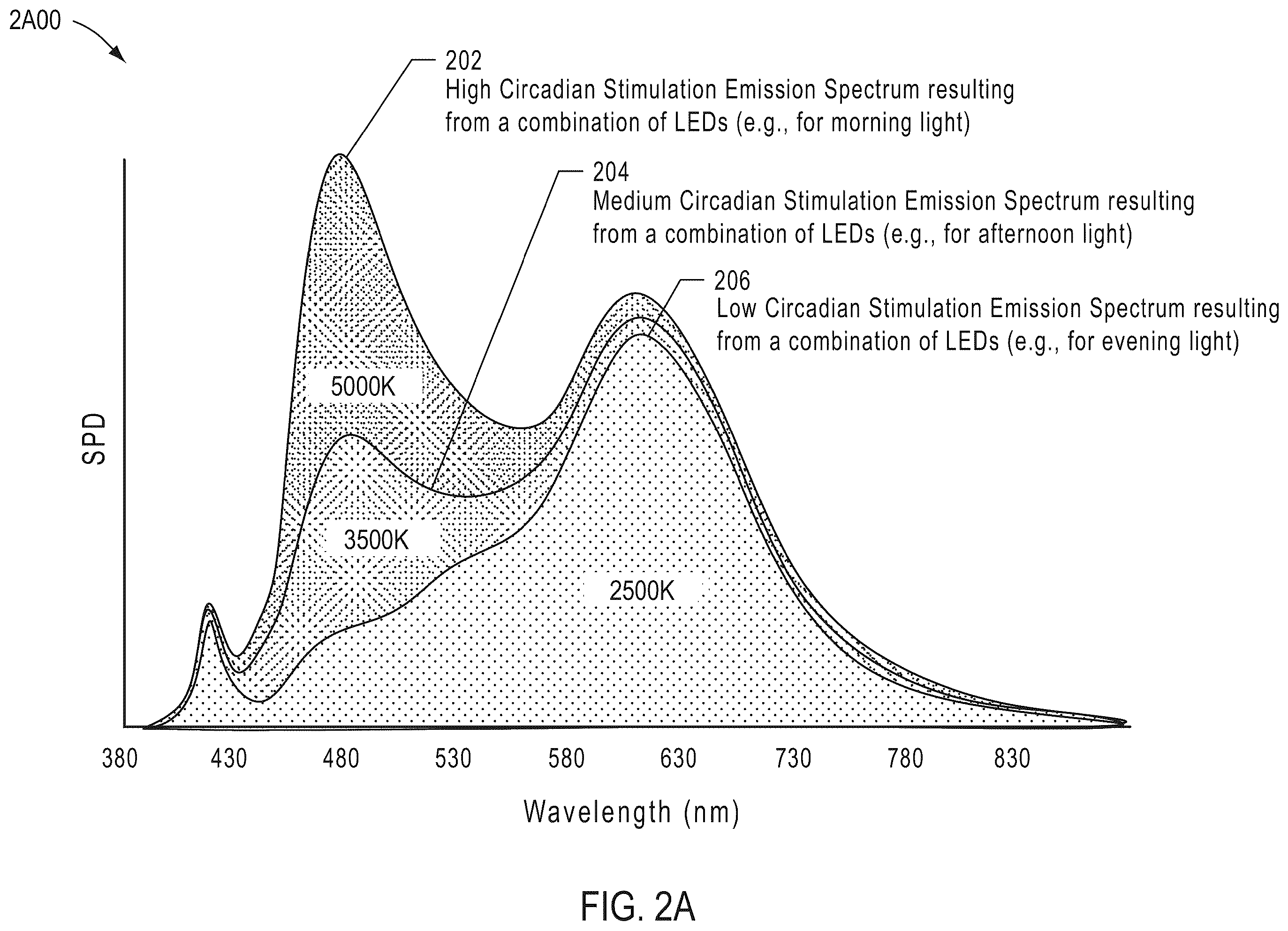 Patent US12480625 Figure 7 – Circadian-friendly LED light source