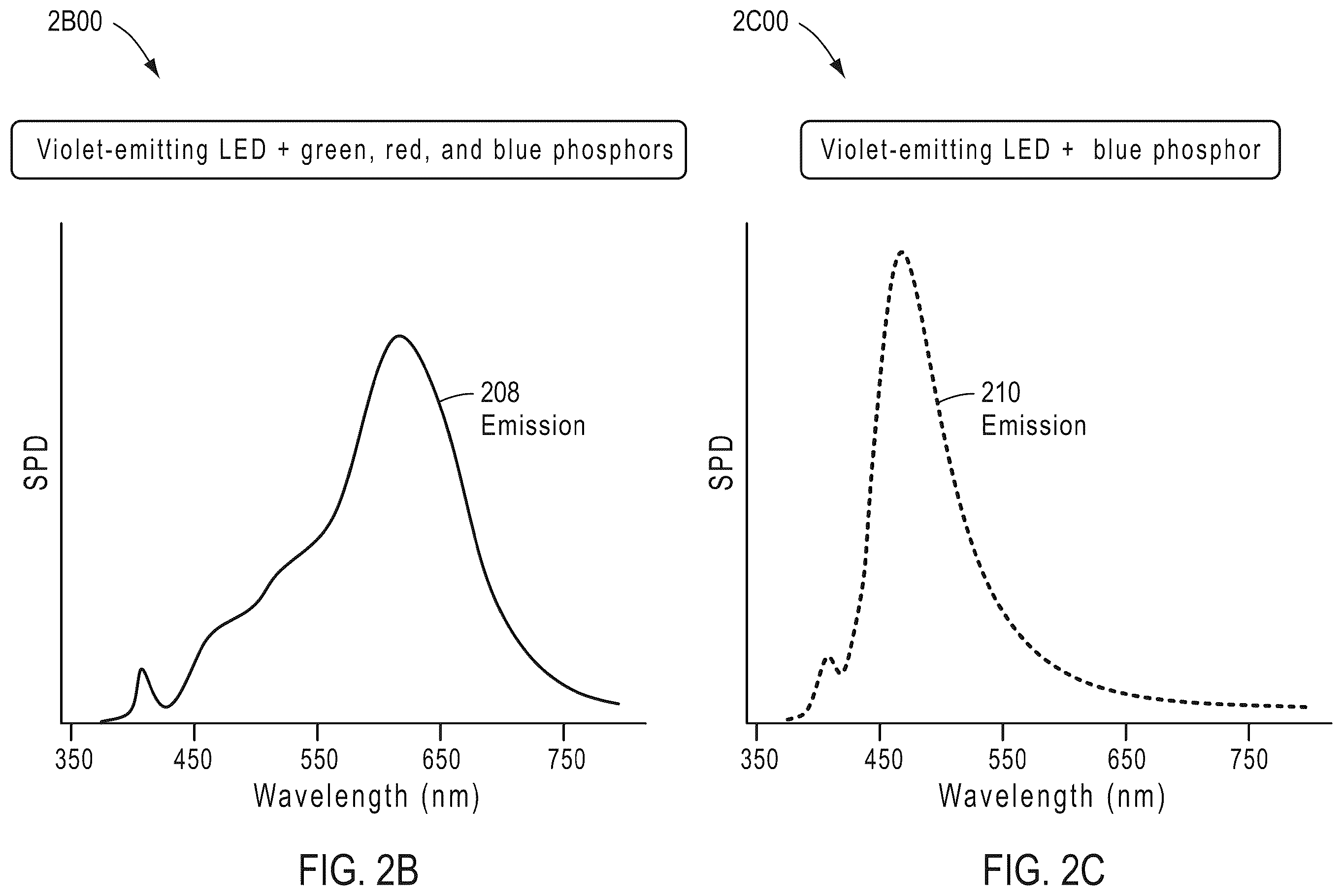 Patent US12480625 Figure 8 – Circadian-friendly LED light source