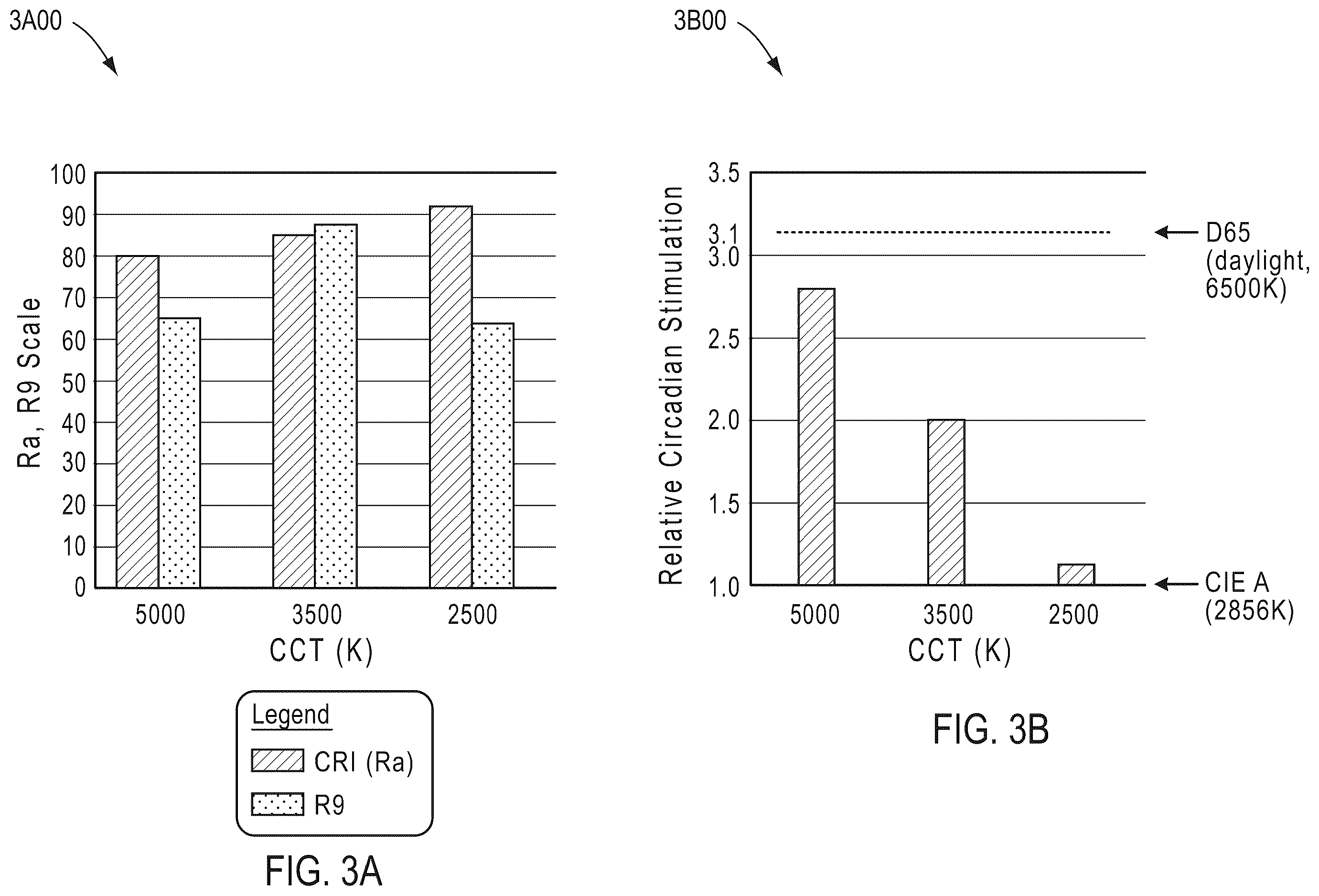 Patent US12480625 Figure 9 – Circadian-friendly LED light source