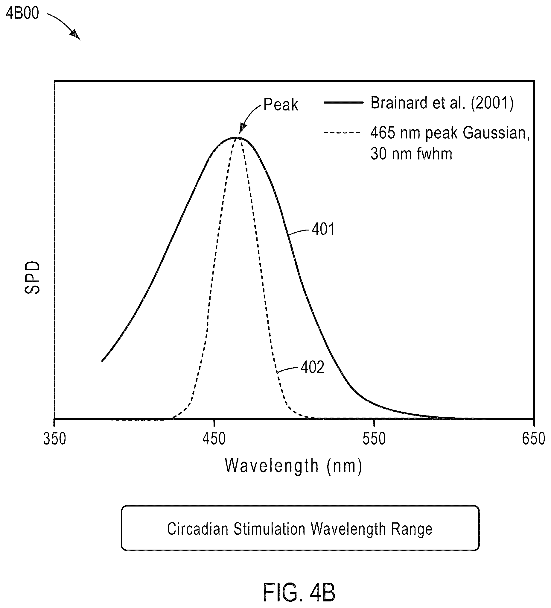 Patent US12480625 Figure 11 – Circadian-friendly LED light source
