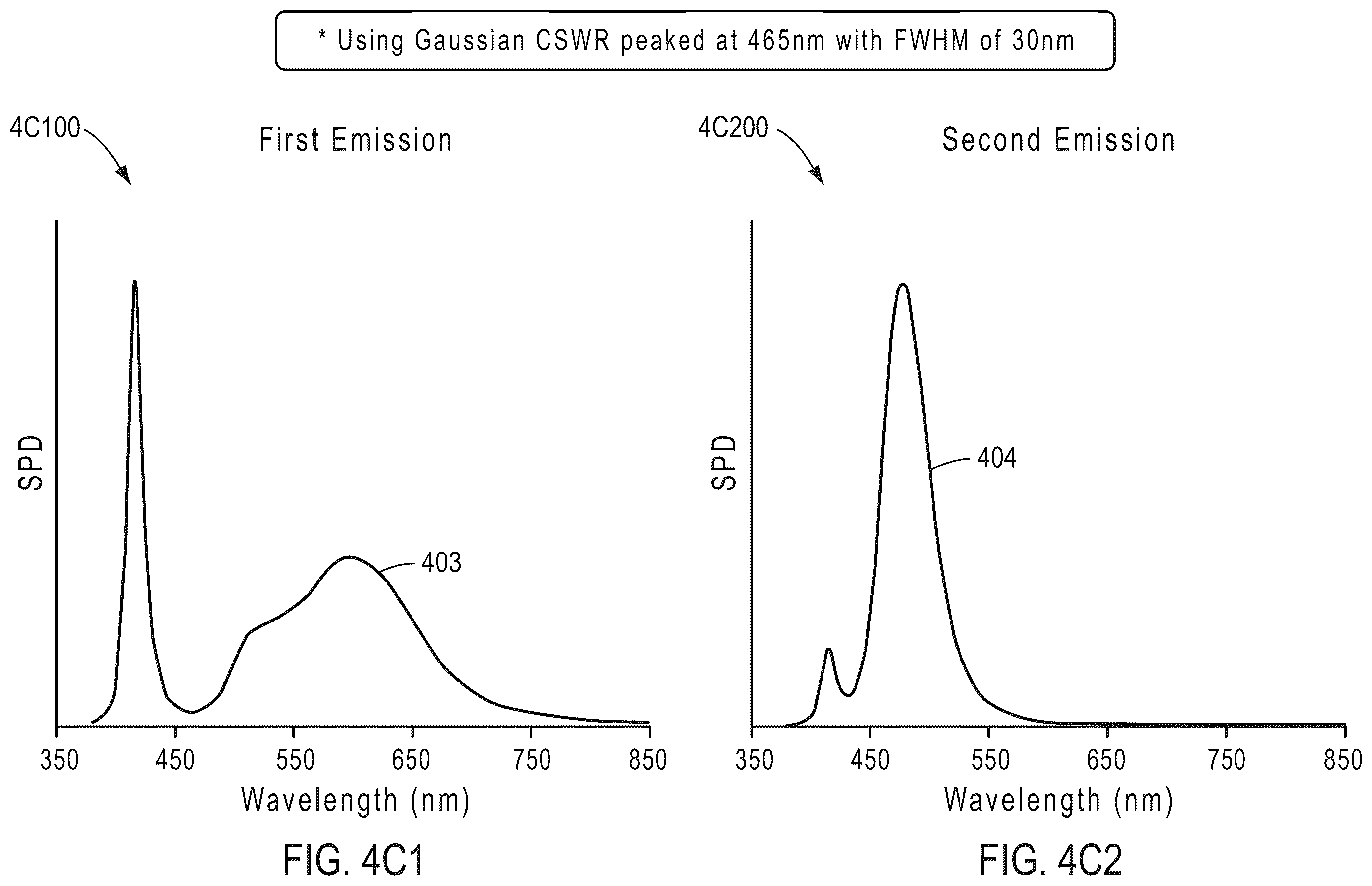 Patent US12480625 Figure 12 – Circadian-friendly LED light source