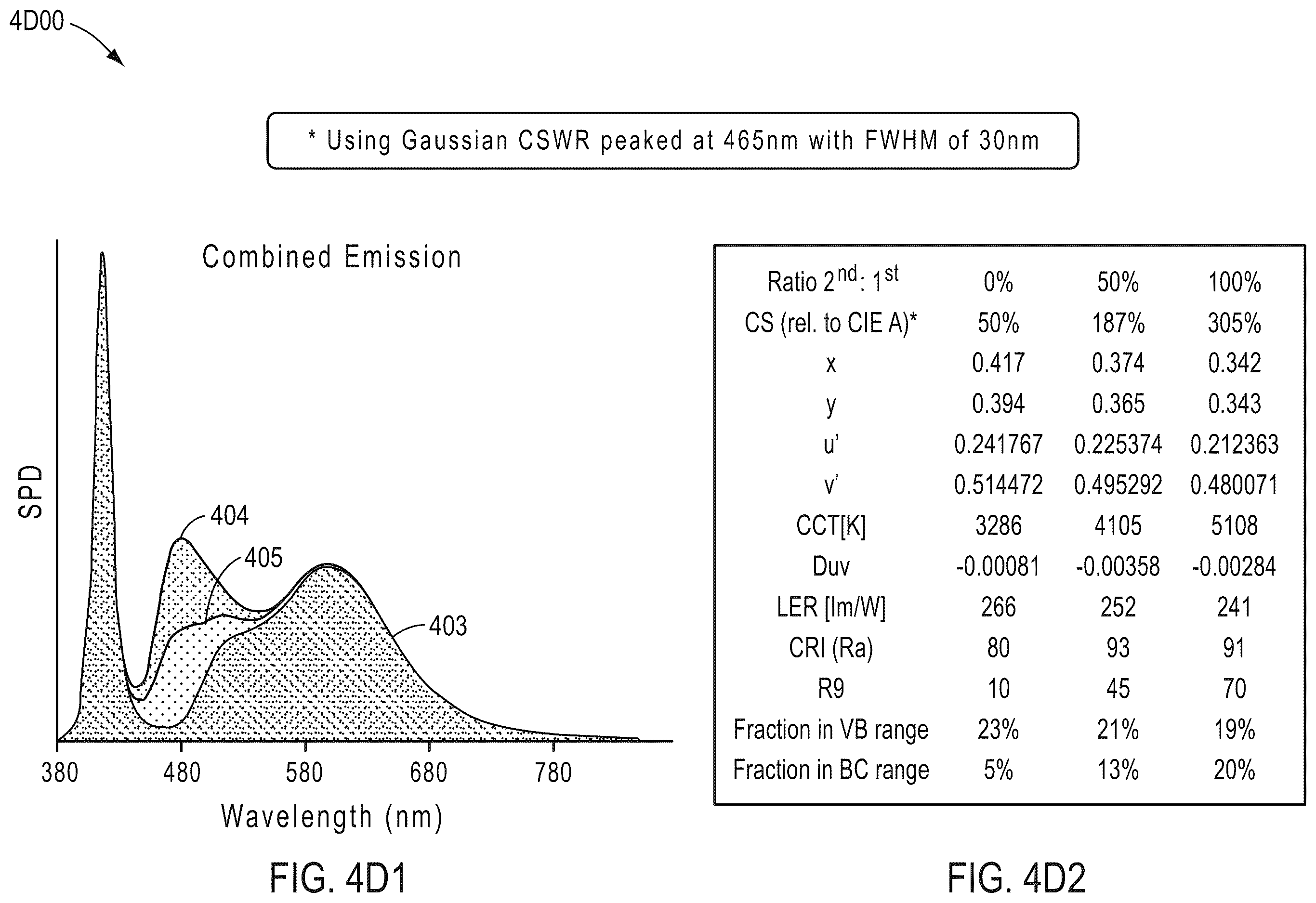 Patent US12480625 Figure 13 – Circadian-friendly LED light source