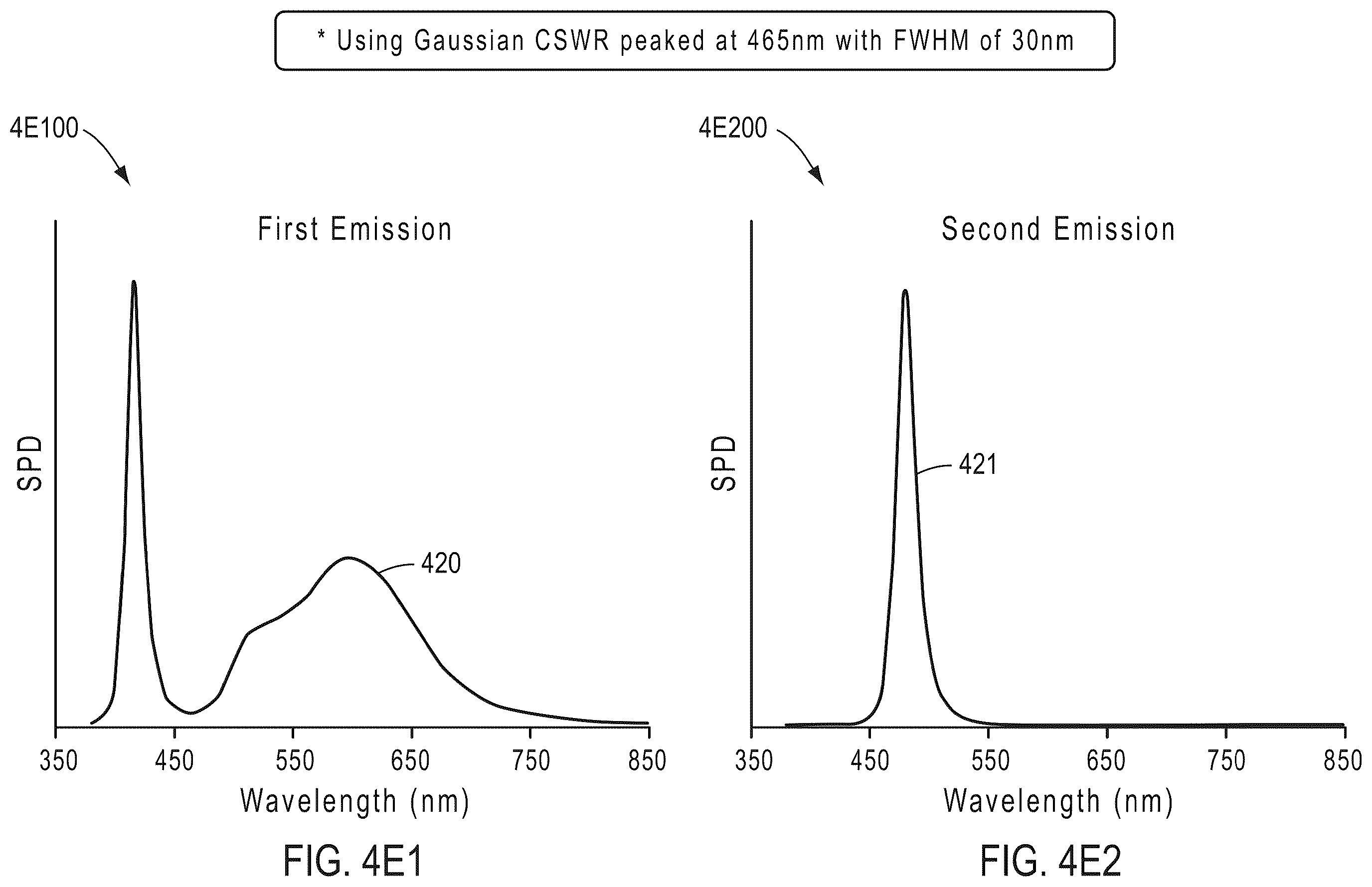 Patent US12480625 Figure 14 – Circadian-friendly LED light source