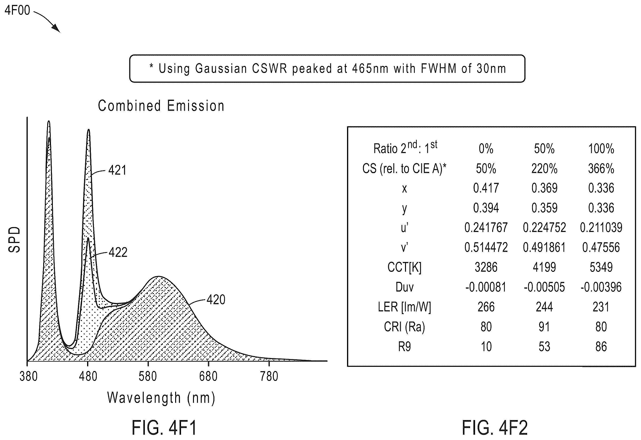 Patent US12480625 Figure 15 – Circadian-friendly LED light source