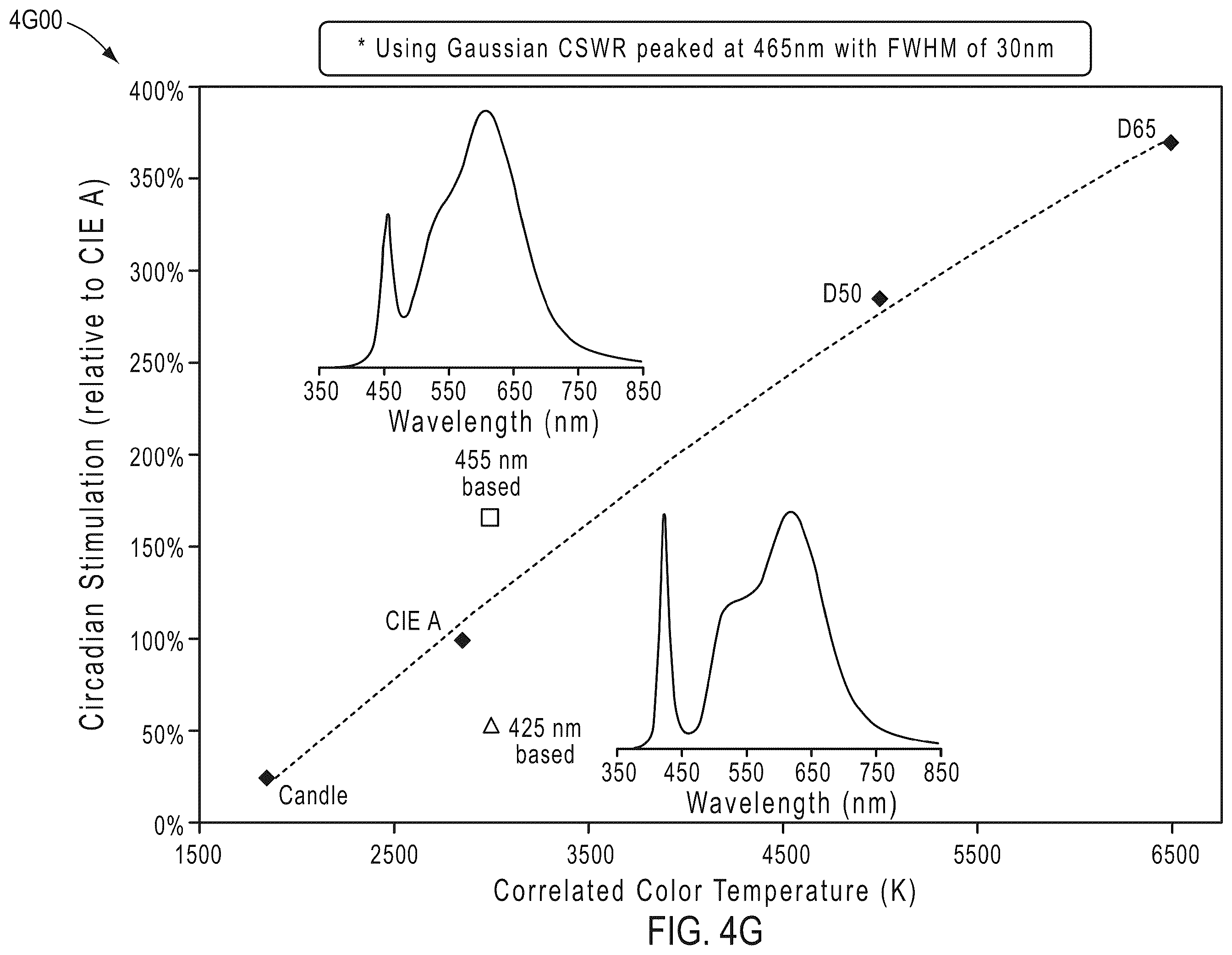Patent US12480625 Figure 16 – Circadian-friendly LED light source