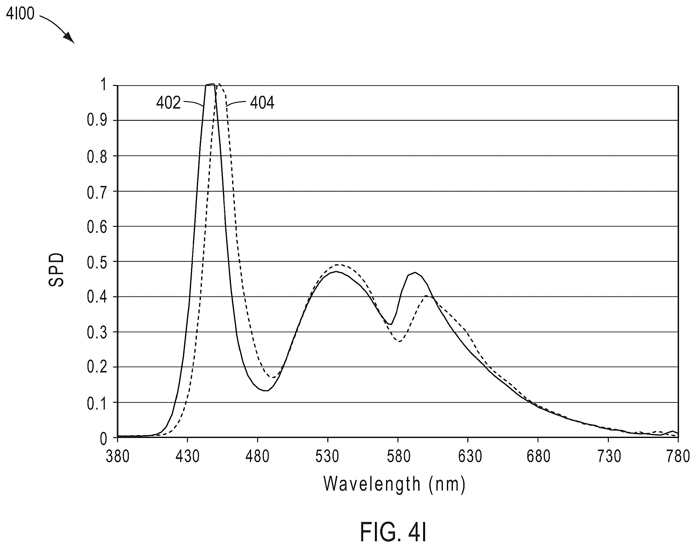 Patent US12480625 Figure 18 – Circadian-friendly LED light source