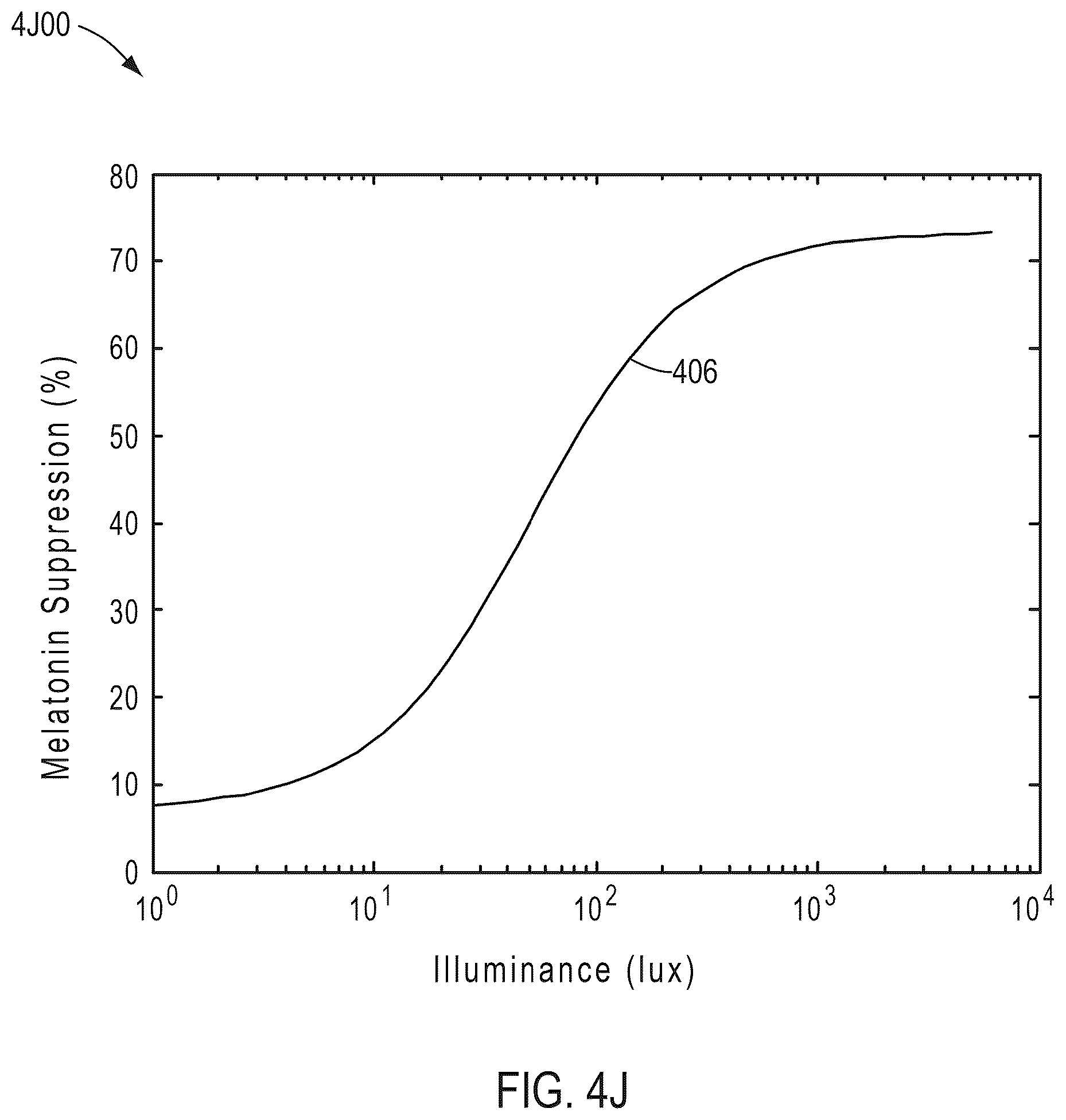 Patent US12480625 Figure 19 – Circadian-friendly LED light source