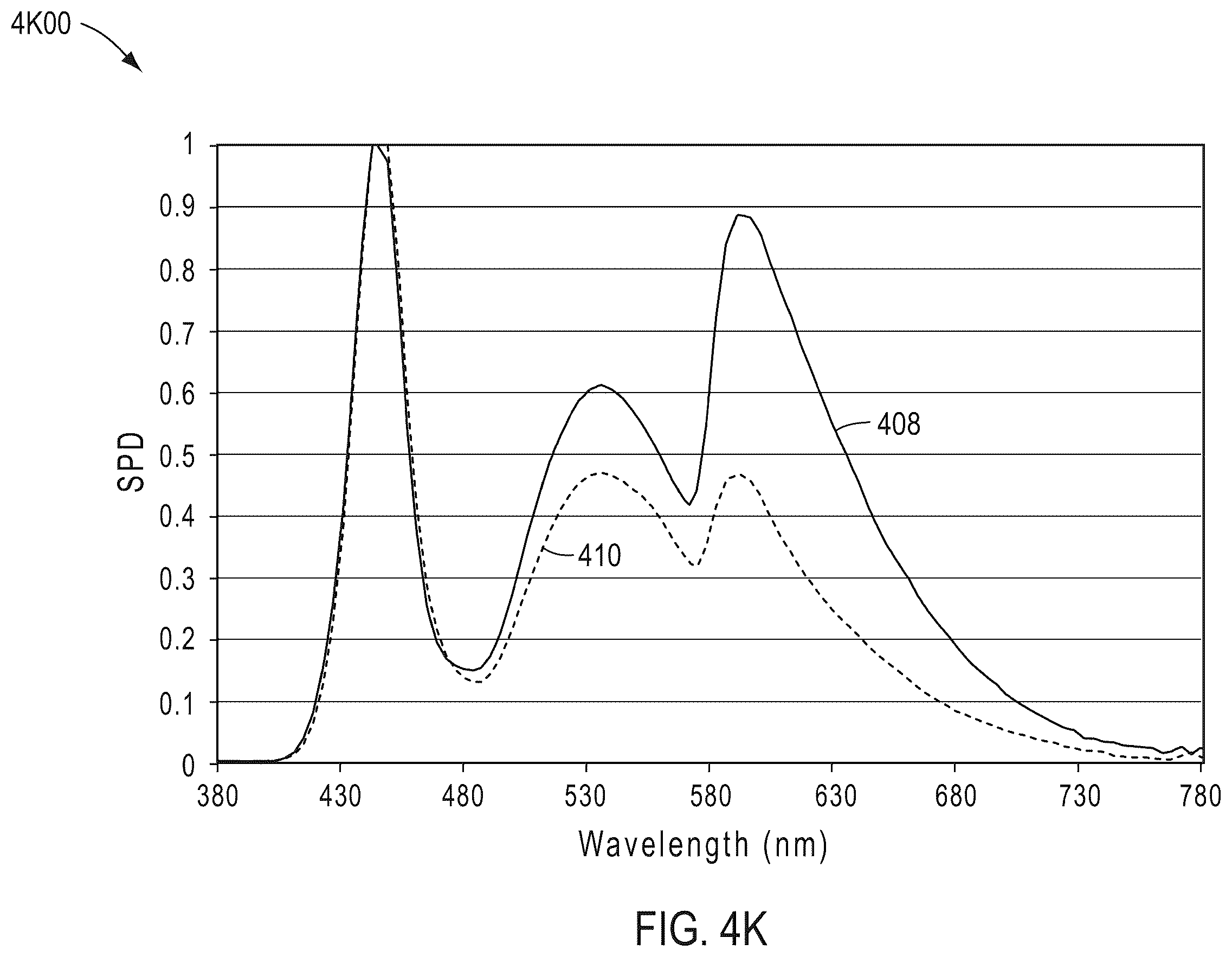 Patent US12480625 Figure 20 – Circadian-friendly LED light source