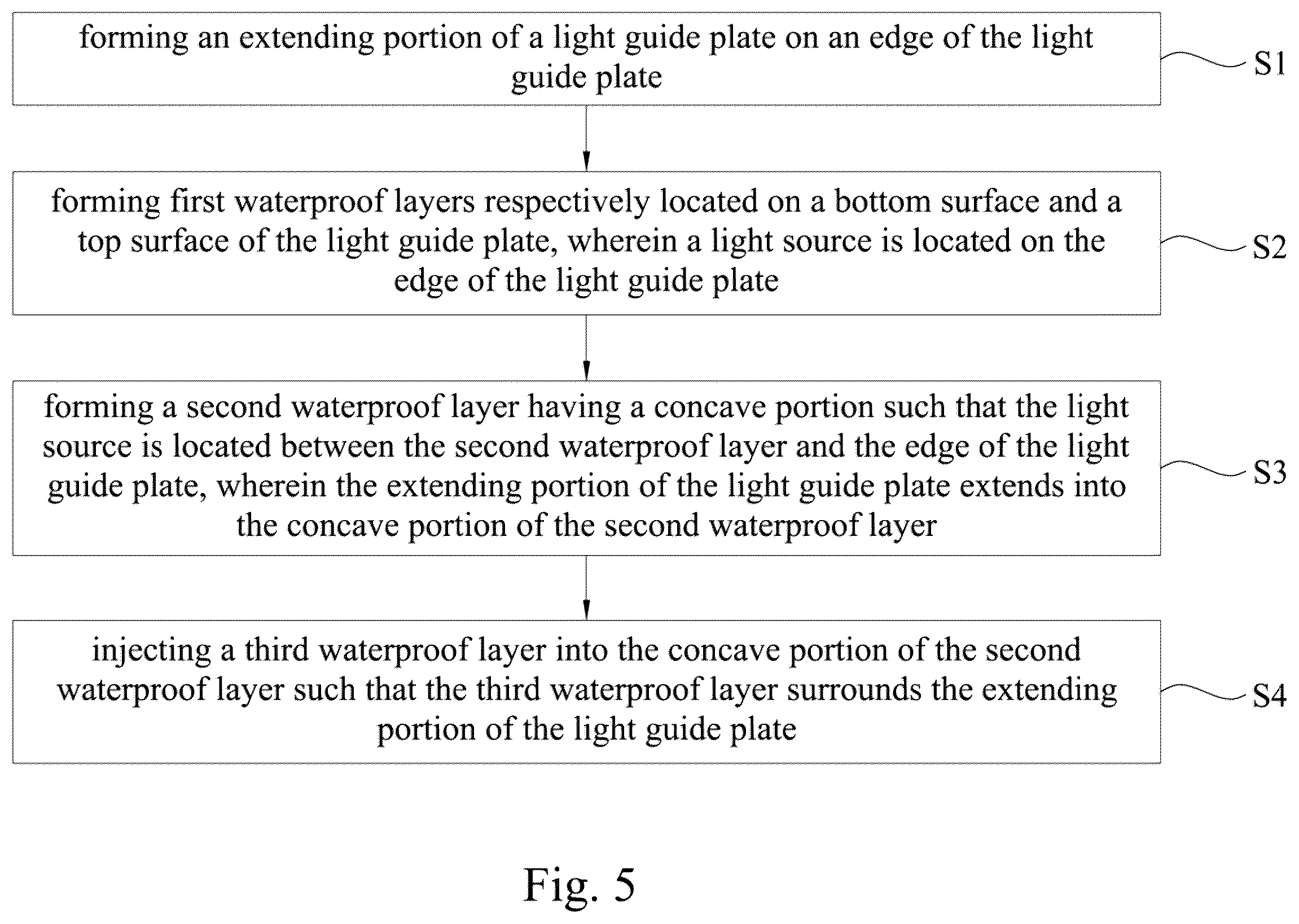 Patent US12480650 Figure 5 – Front light module and manufacturing method thereof