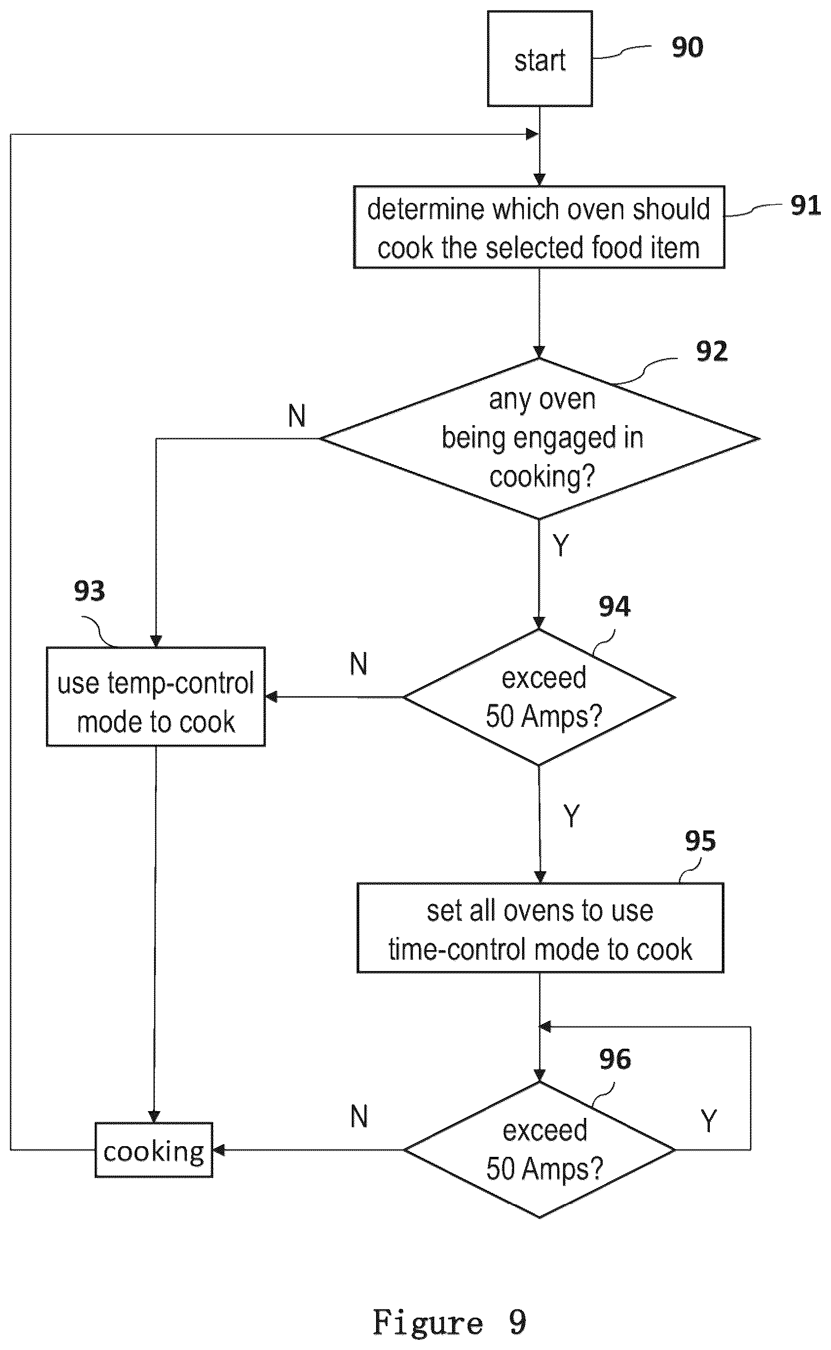 Patent US12480662 Figure 12 – Modular cooking appliance having a user interface