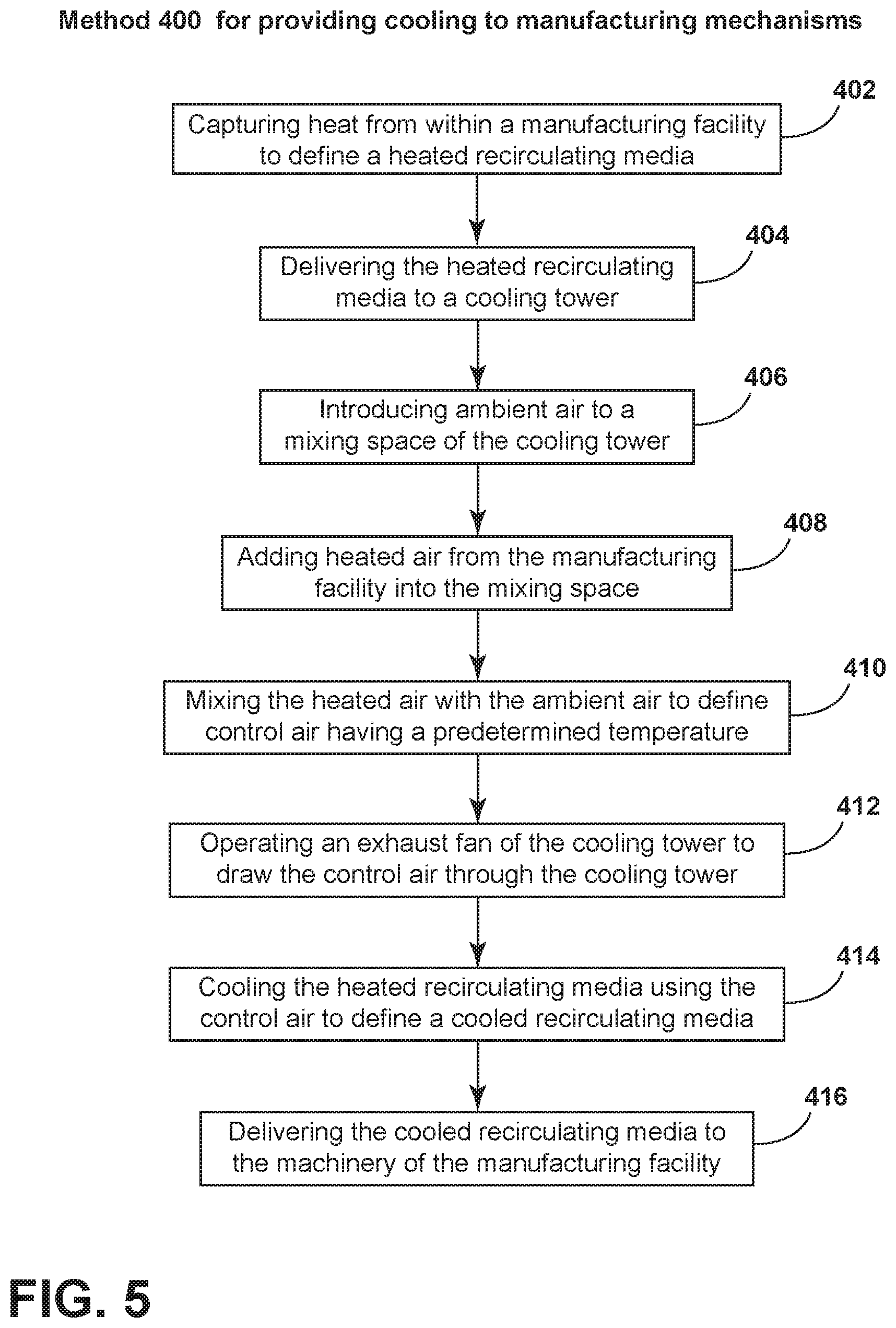Patent US12480666 Figure 5 – Heat reclamation system within a cooling tower for a manufacturing facility