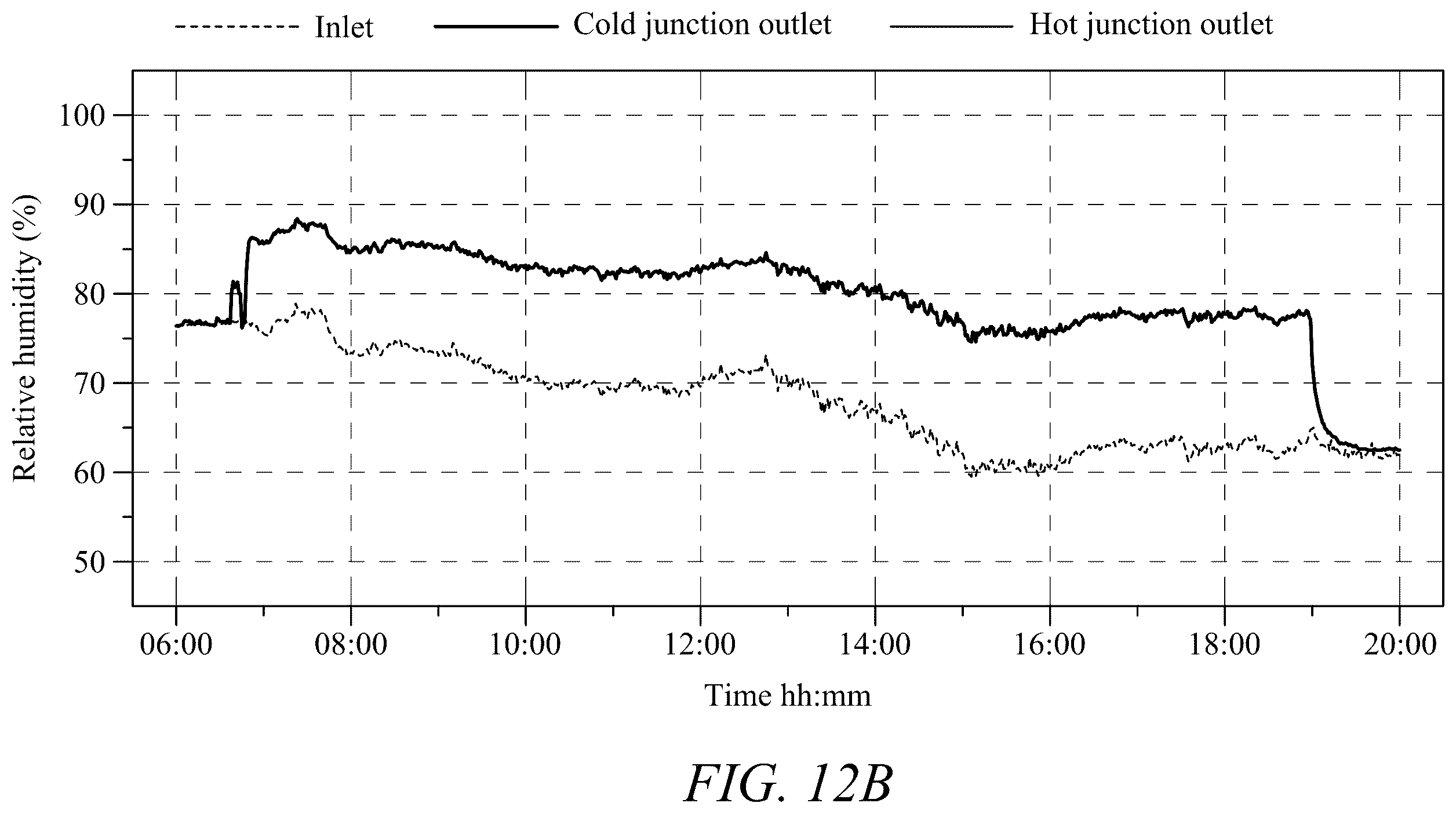 Patent US12480671 Figure 16 – System and methods for thermoelectric air cooling and heating