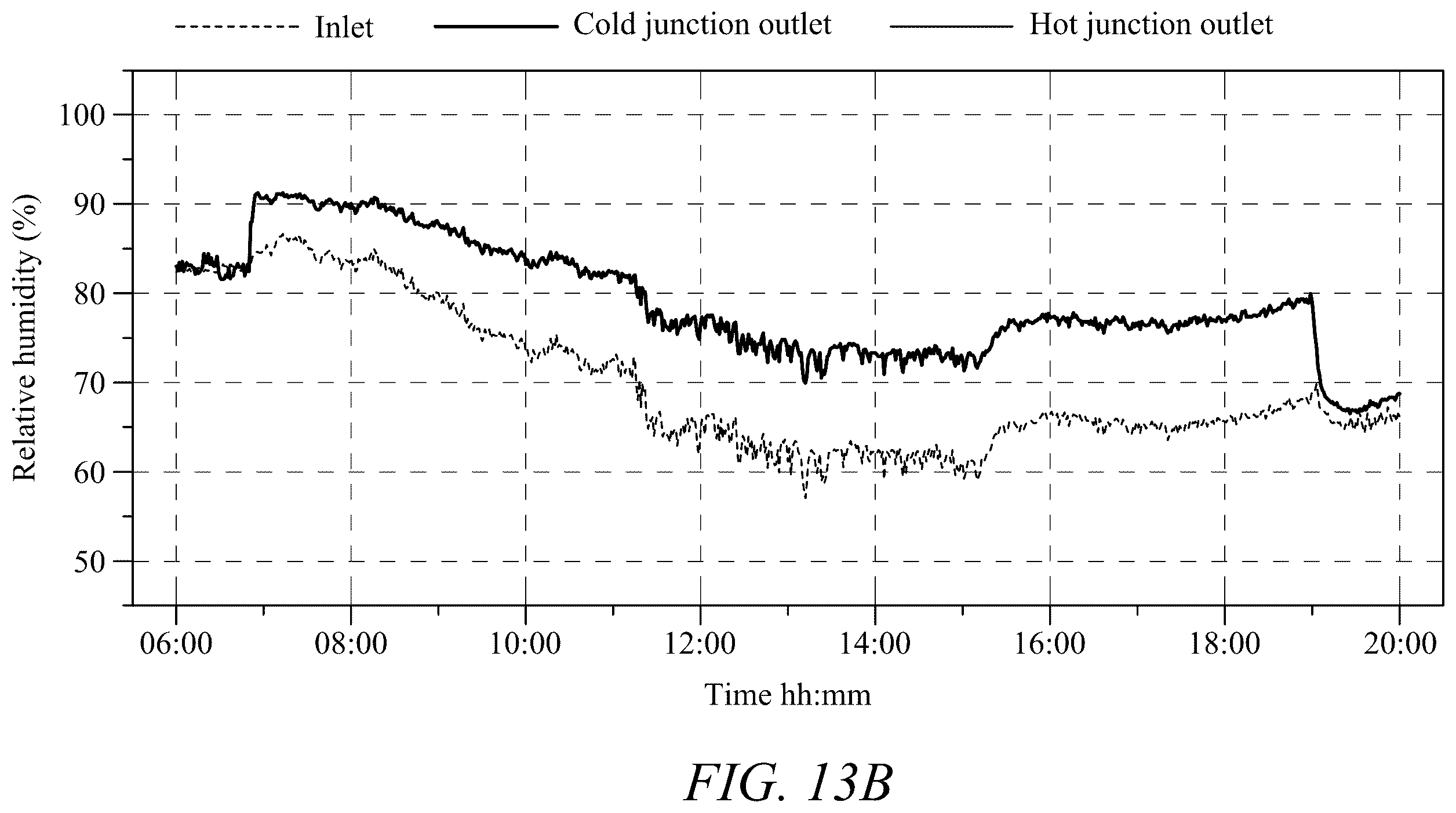 Patent US12480671 Figure 19 – System and methods for thermoelectric air cooling and heating