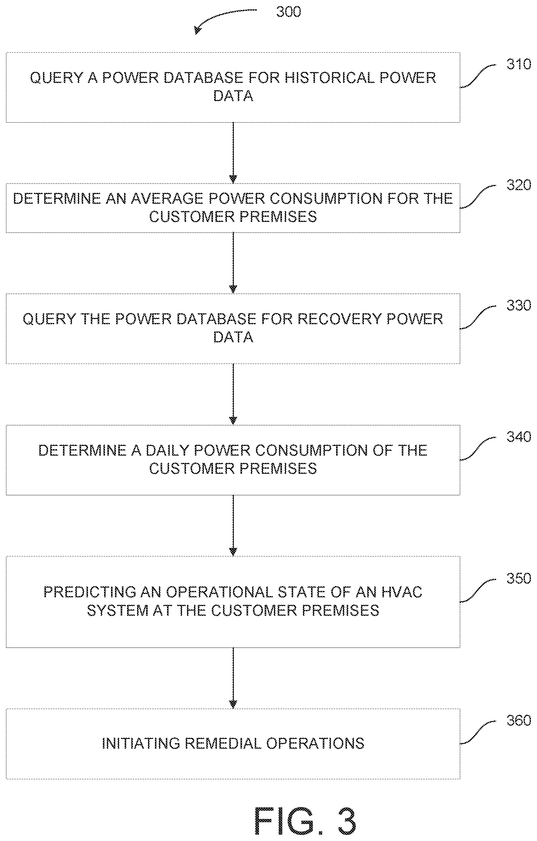 Patent US12480674 Figure 5 – HVAC equipment health check after weather event