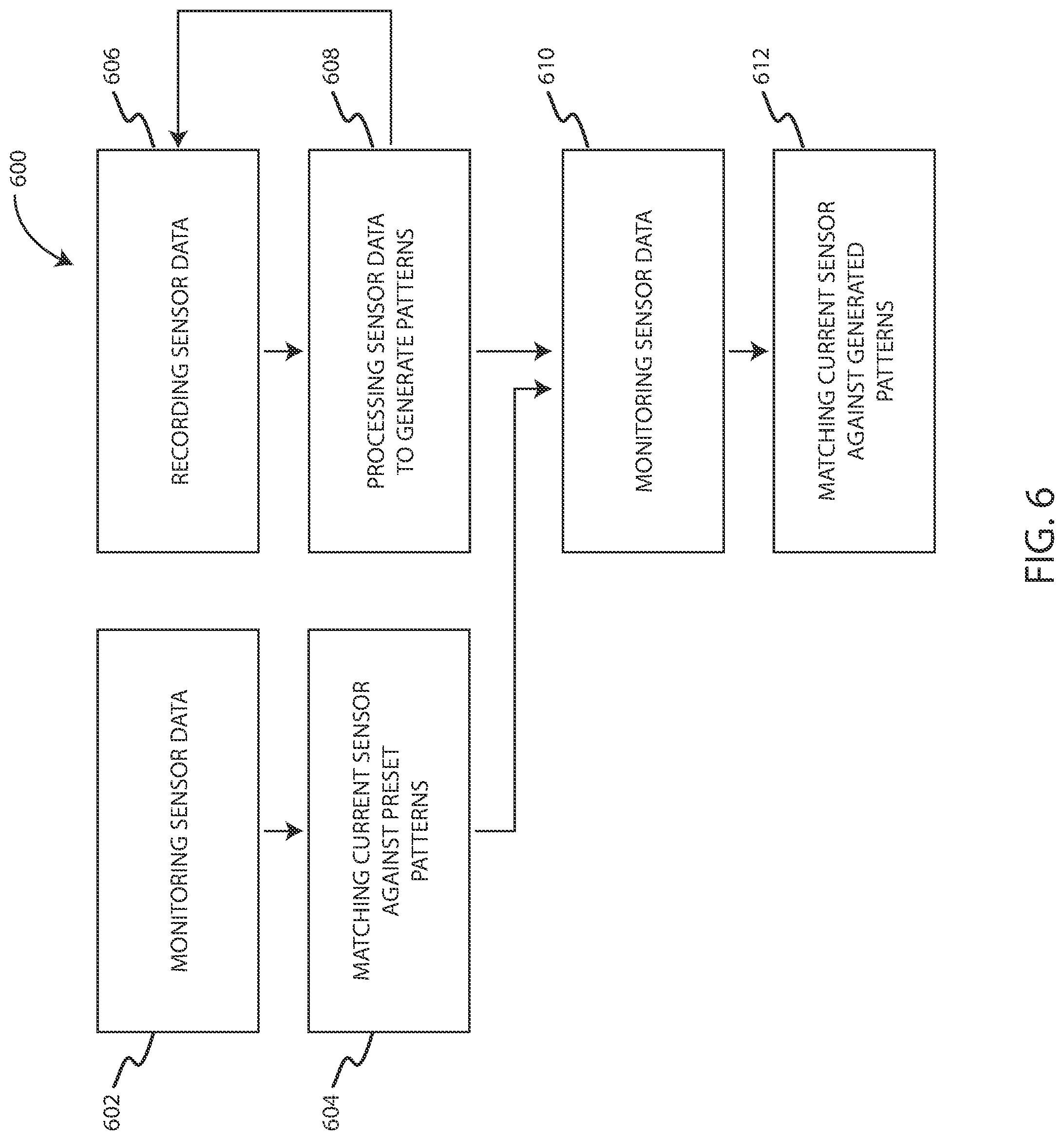 Patent US12480675 Figure 6 – Air filtration monitoring system with learning features