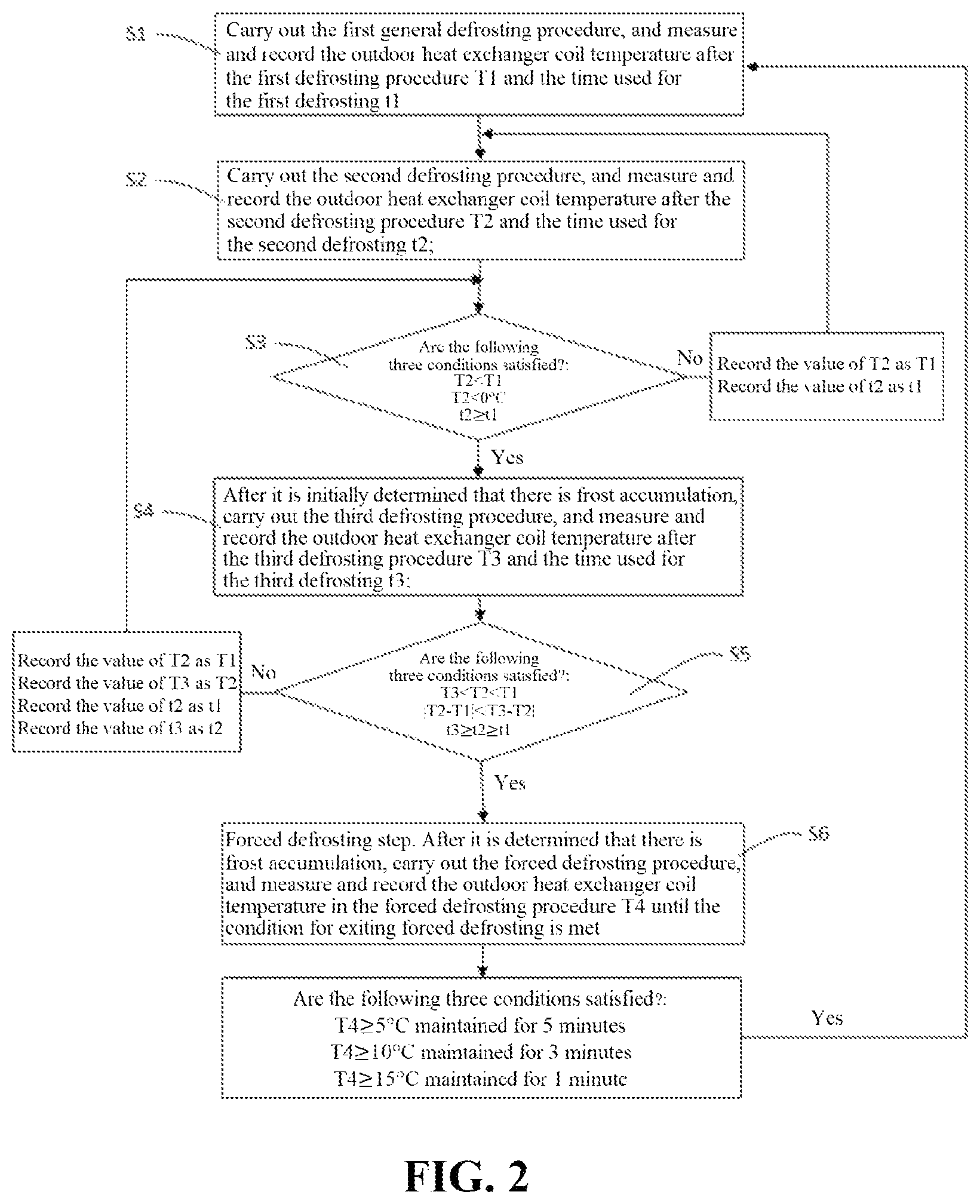 Patent US12480676 Figure 2 – Air conditioner defrosting method