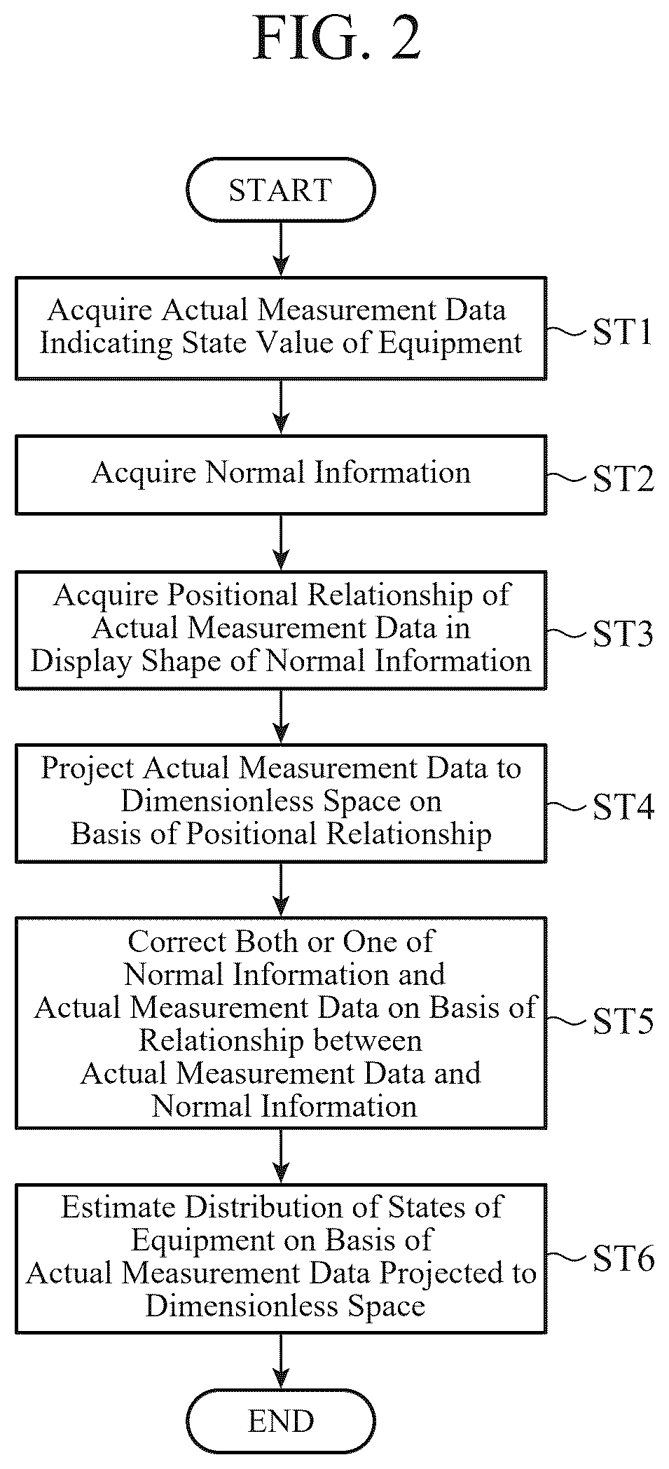 Patent US12480678 Figure 2 – Equipment state monitoring device and equipment state monitoring method