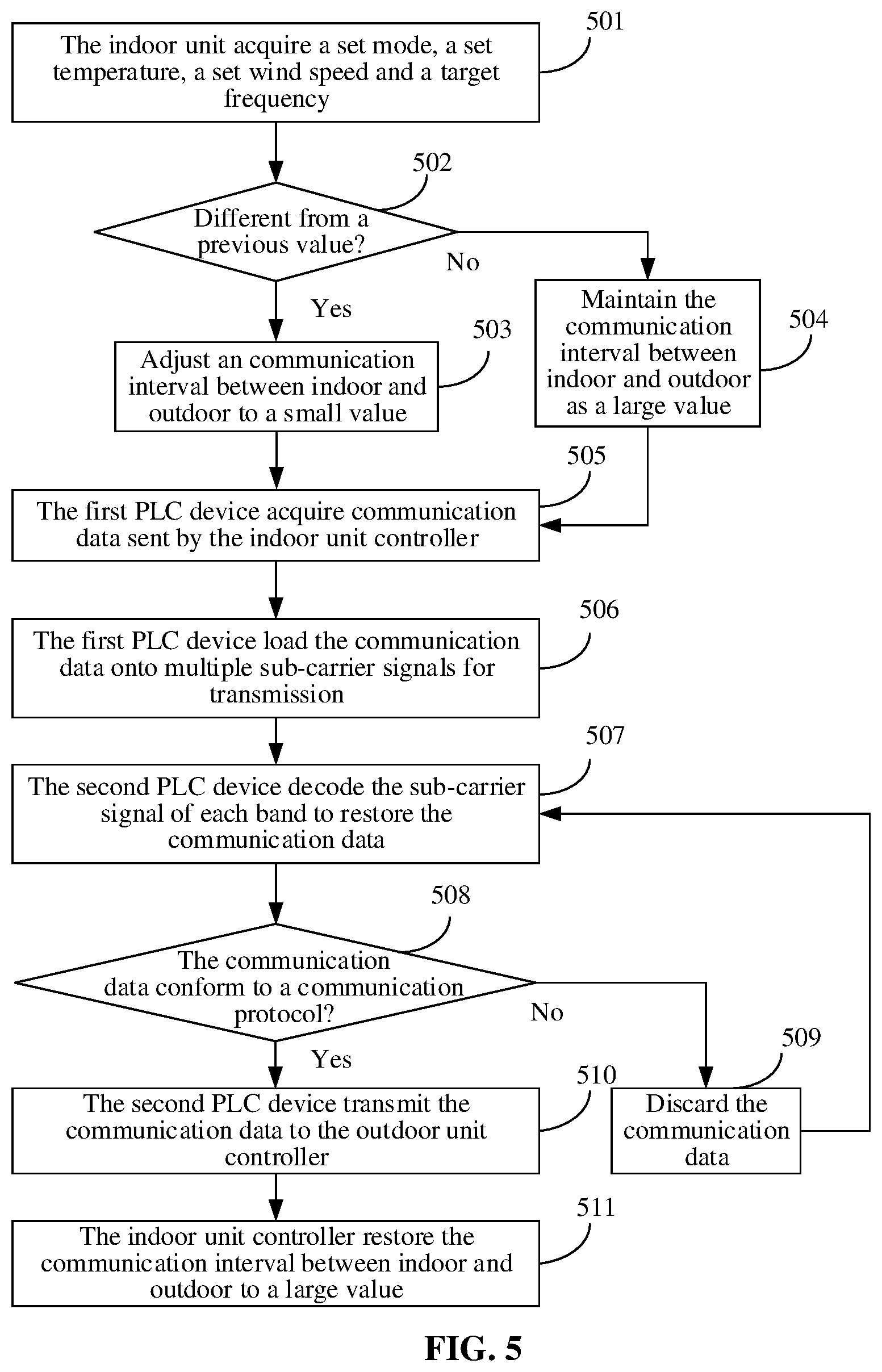 Patent US12480679 Figure 3 – Air conditioner and data transmission method based on power line communication therefor, and storage medium