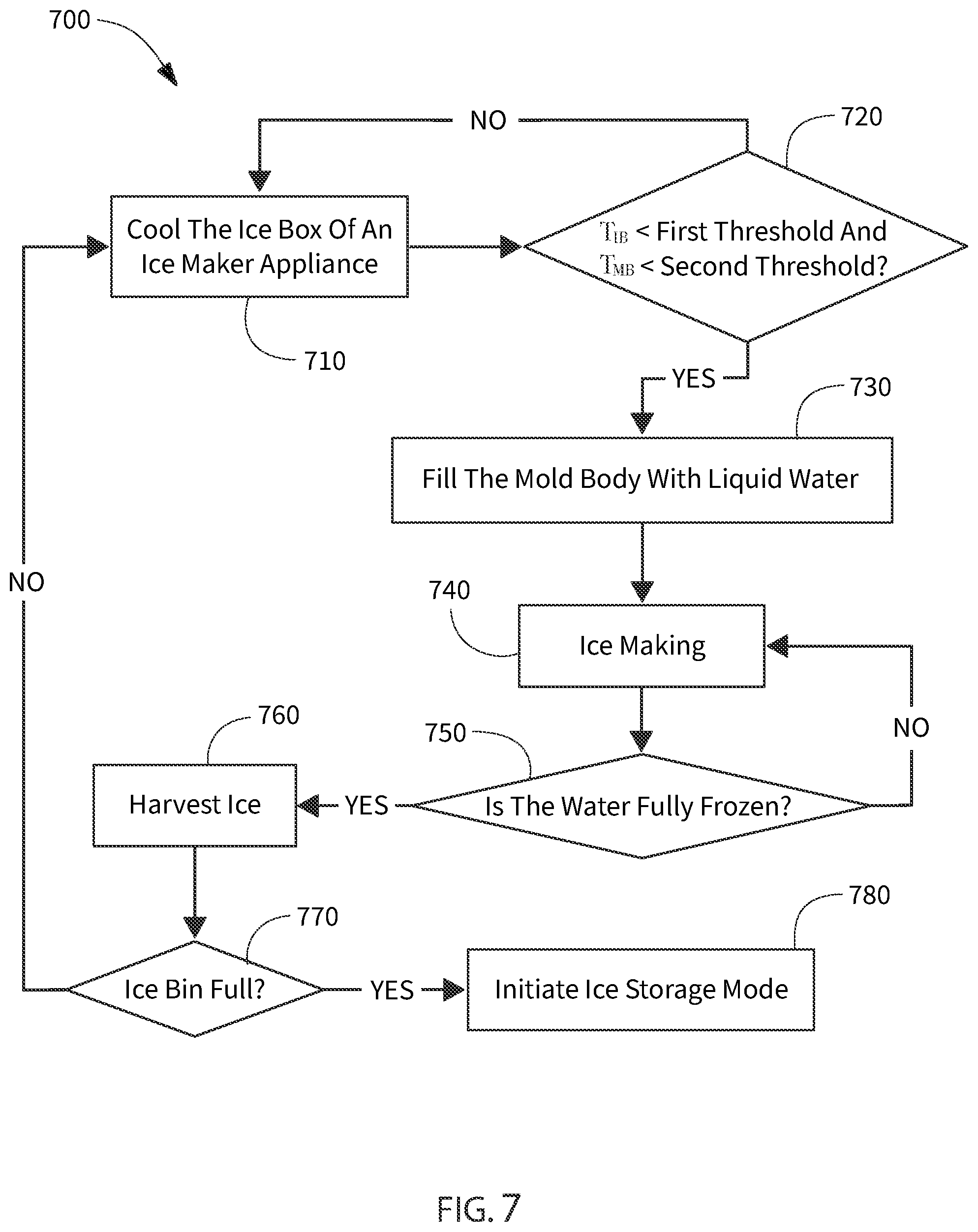 Patent US12480697 Figure 7 – Ice maker appliance control methods