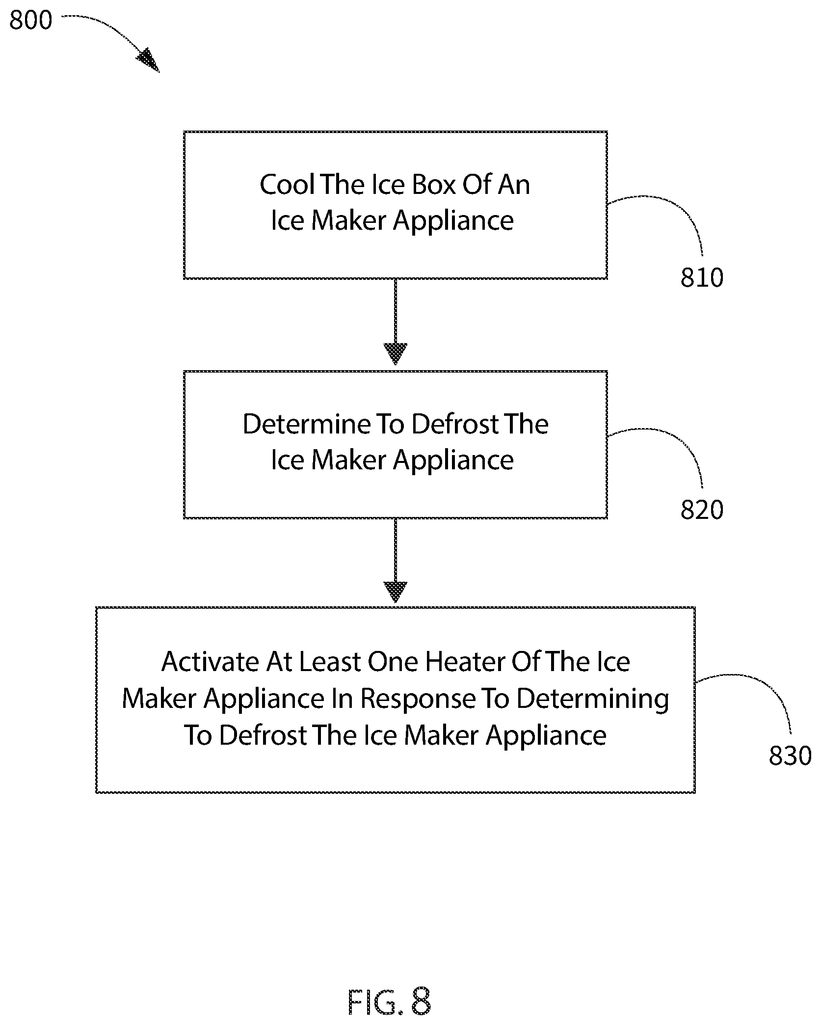 Patent US12480697 Figure 8 – Ice maker appliance control methods