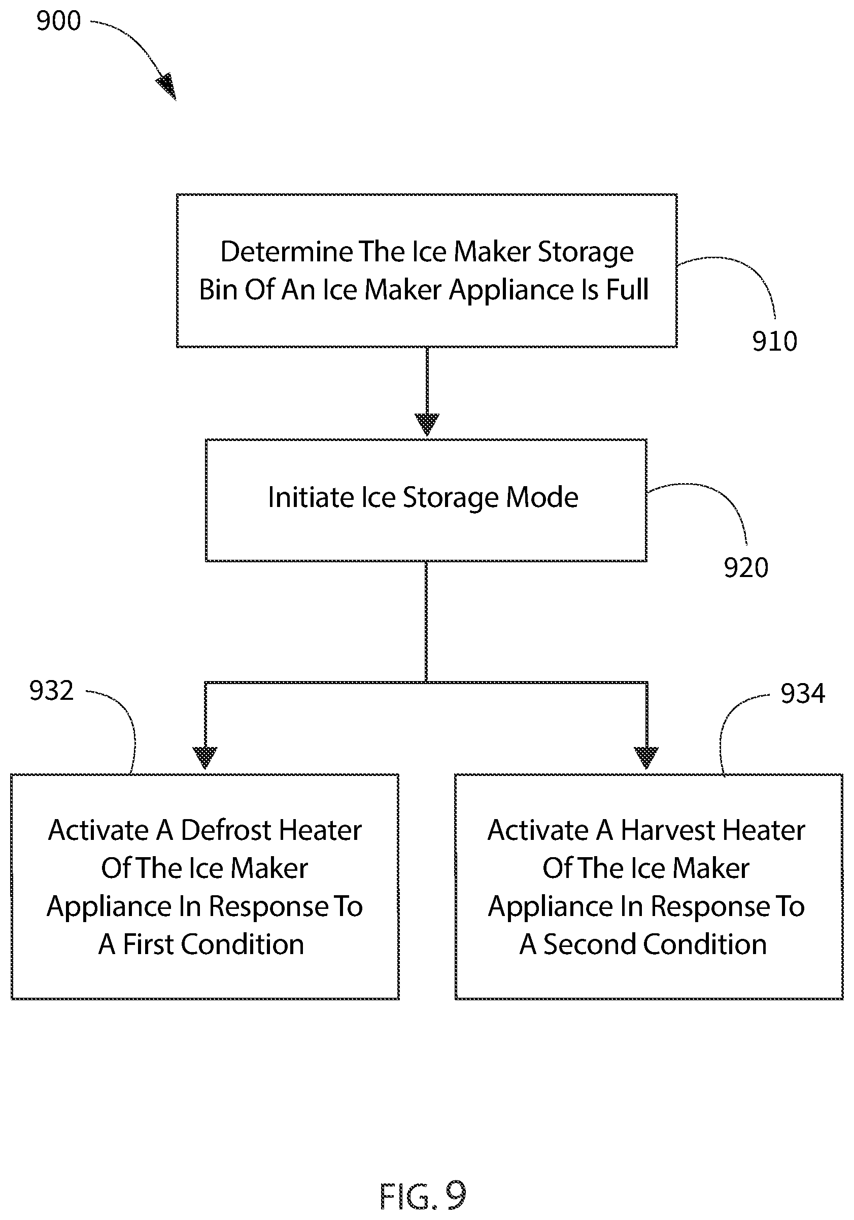Patent US12480697 Figure 9 – Ice maker appliance control methods