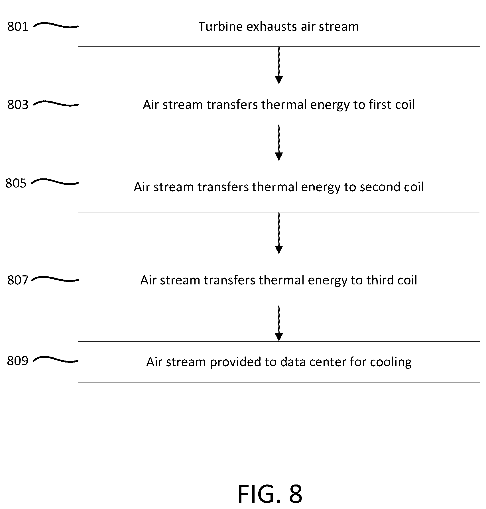 Patent US12480702 Figure 9 – Heat transfer systems for critical power applications