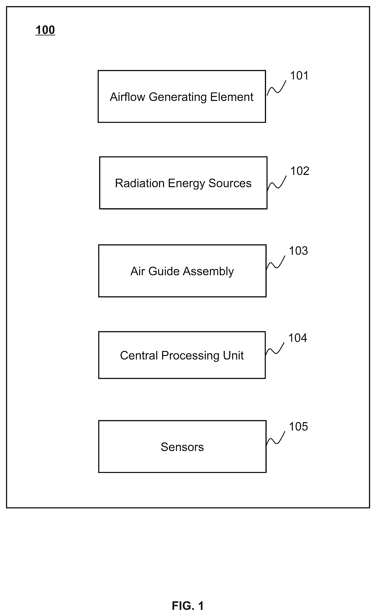 Patent US12480709 Figure 1 – Apparatuses and methods for drying an object