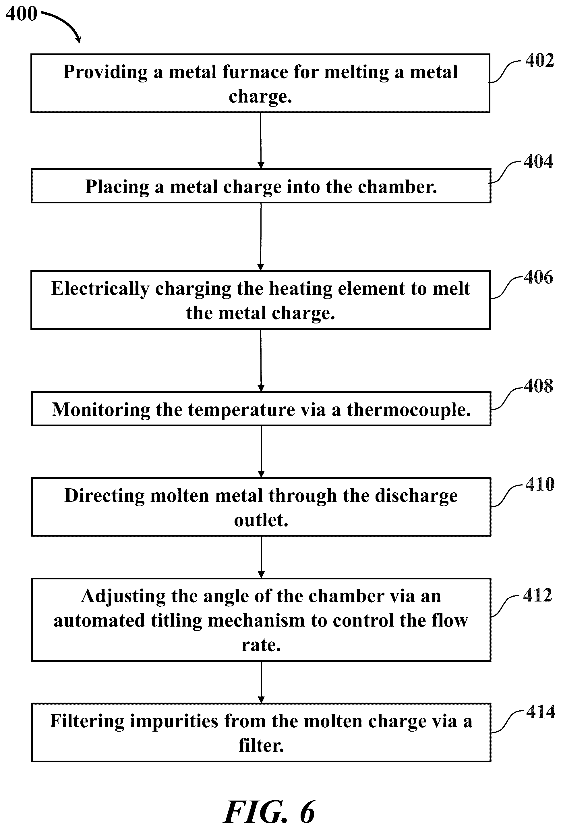 Patent US12480711 Figure 6 – Half-crucible dry hearth melter