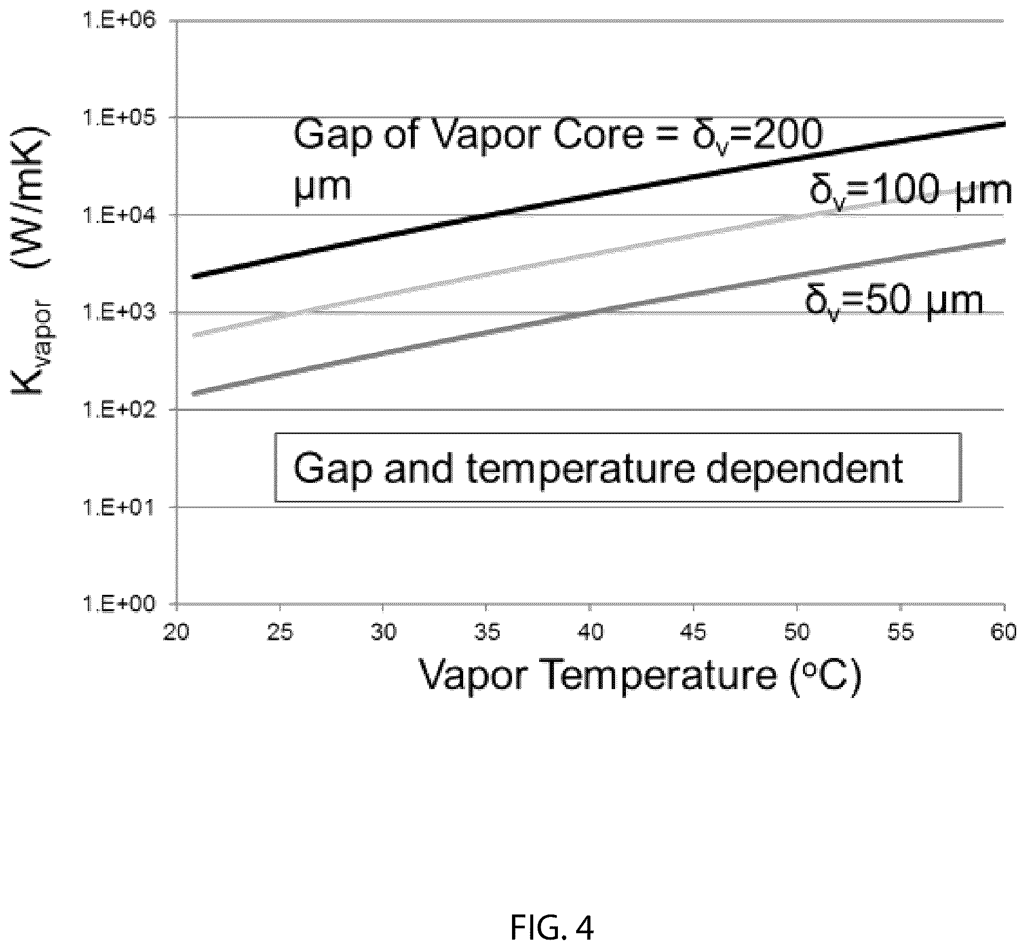 Patent US12480716 Figure 4 – Thermal management planes