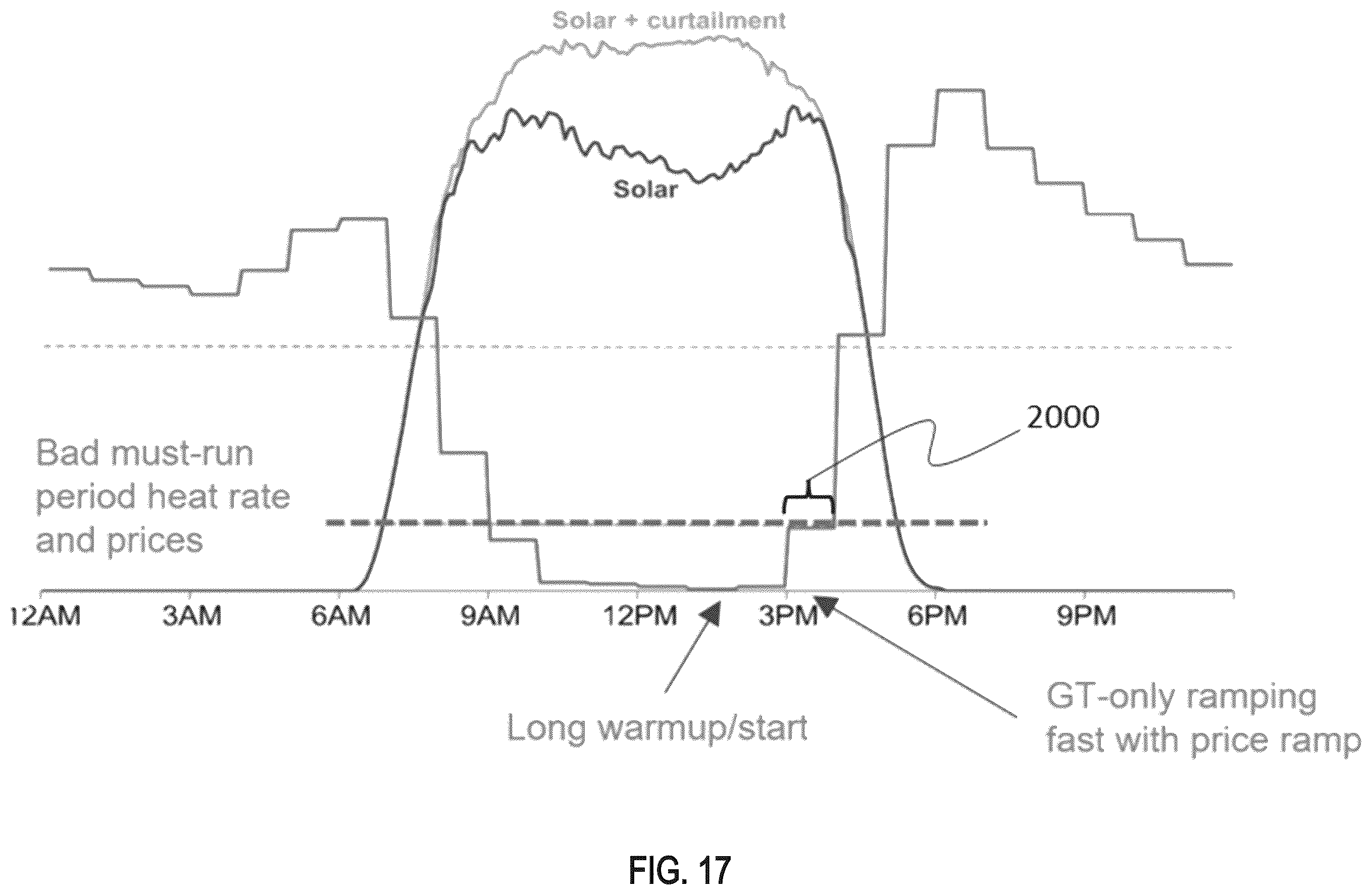 Patent US12480719 Figure 17 – Thermal energy storage system for simple and combined cycle power generation