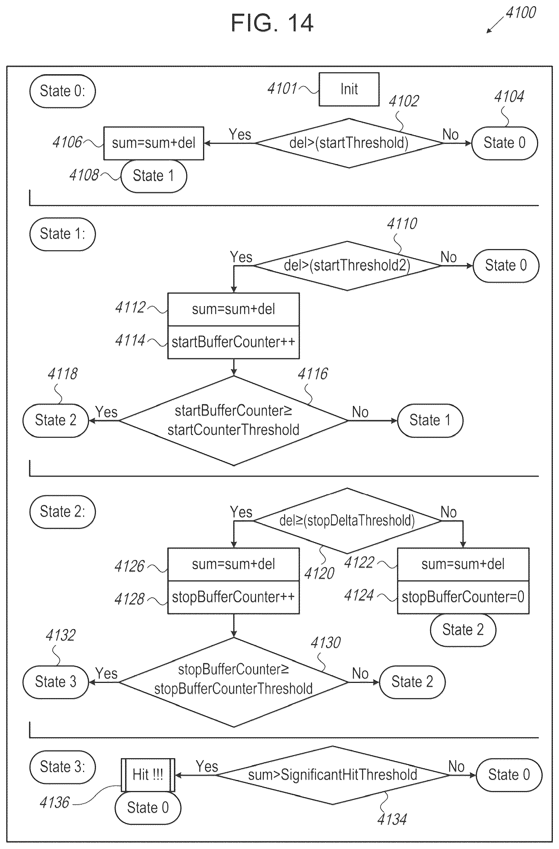Patent US12480747 Figure 19 – Circuitry to detect difference between lead line and target hits