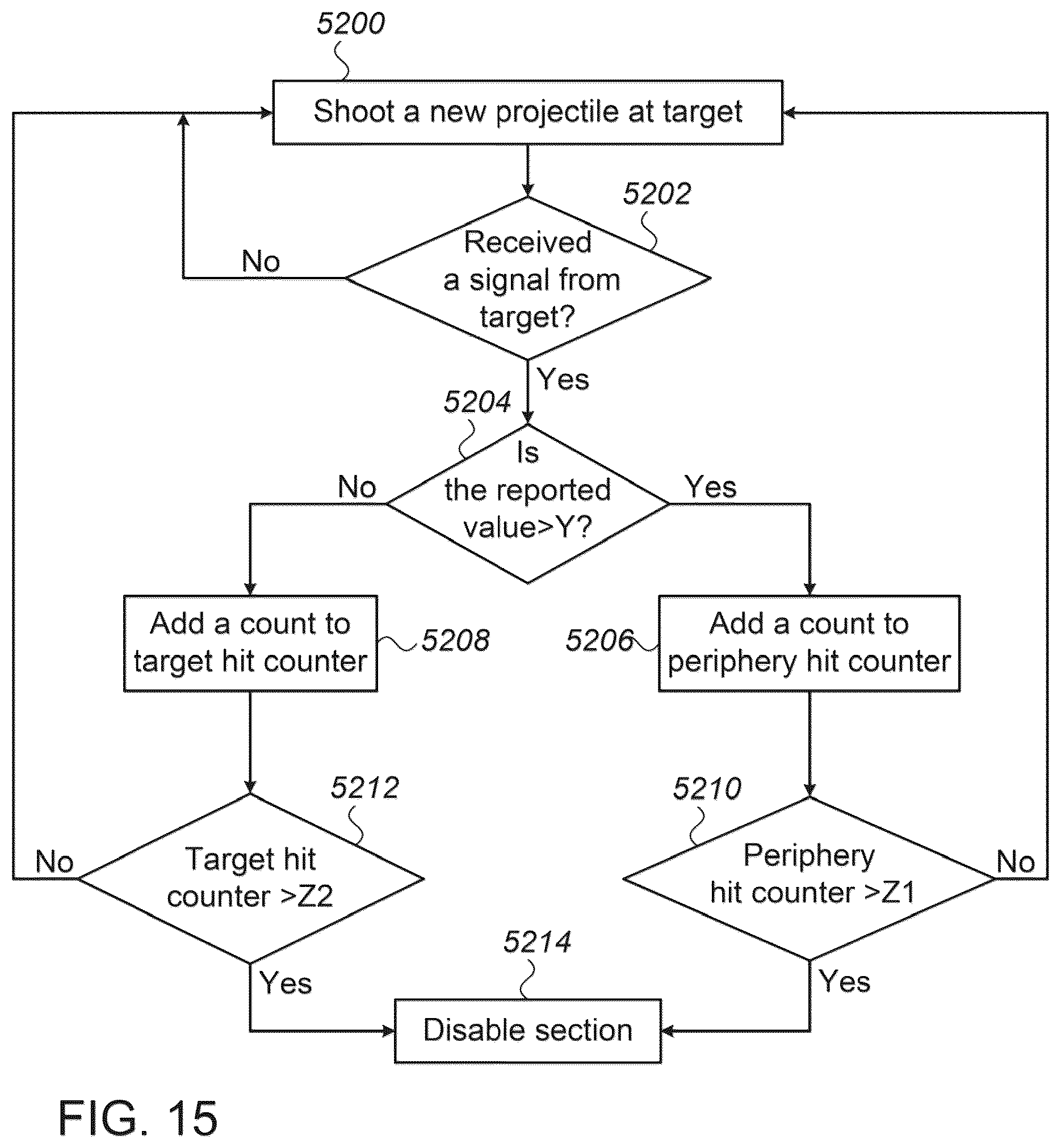 Patent US12480747 Figure 20 – Circuitry to detect difference between lead line and target hits