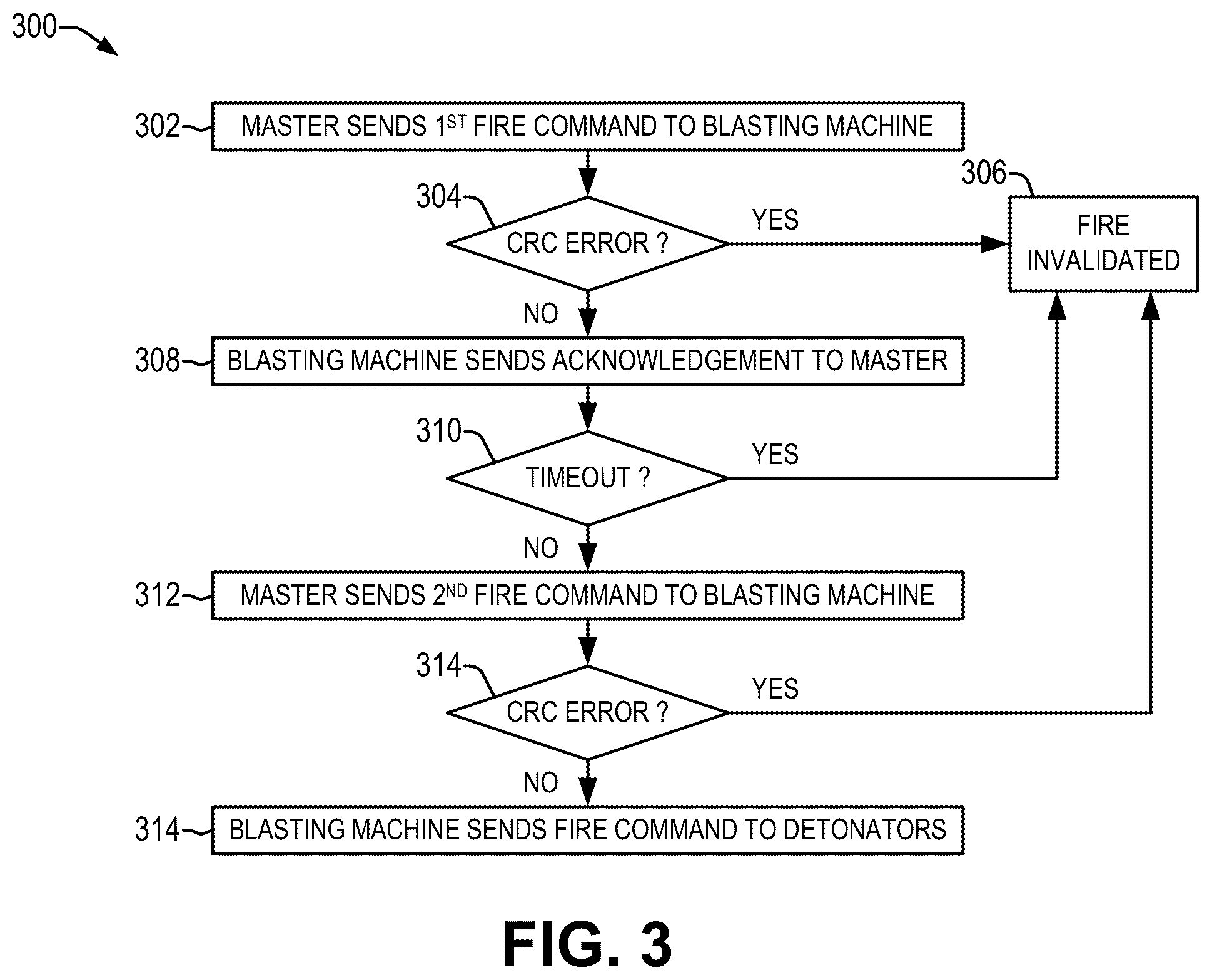Patent US12480752 Figure 2 – Enhanced safety and reliability for a networked detonator blasting system