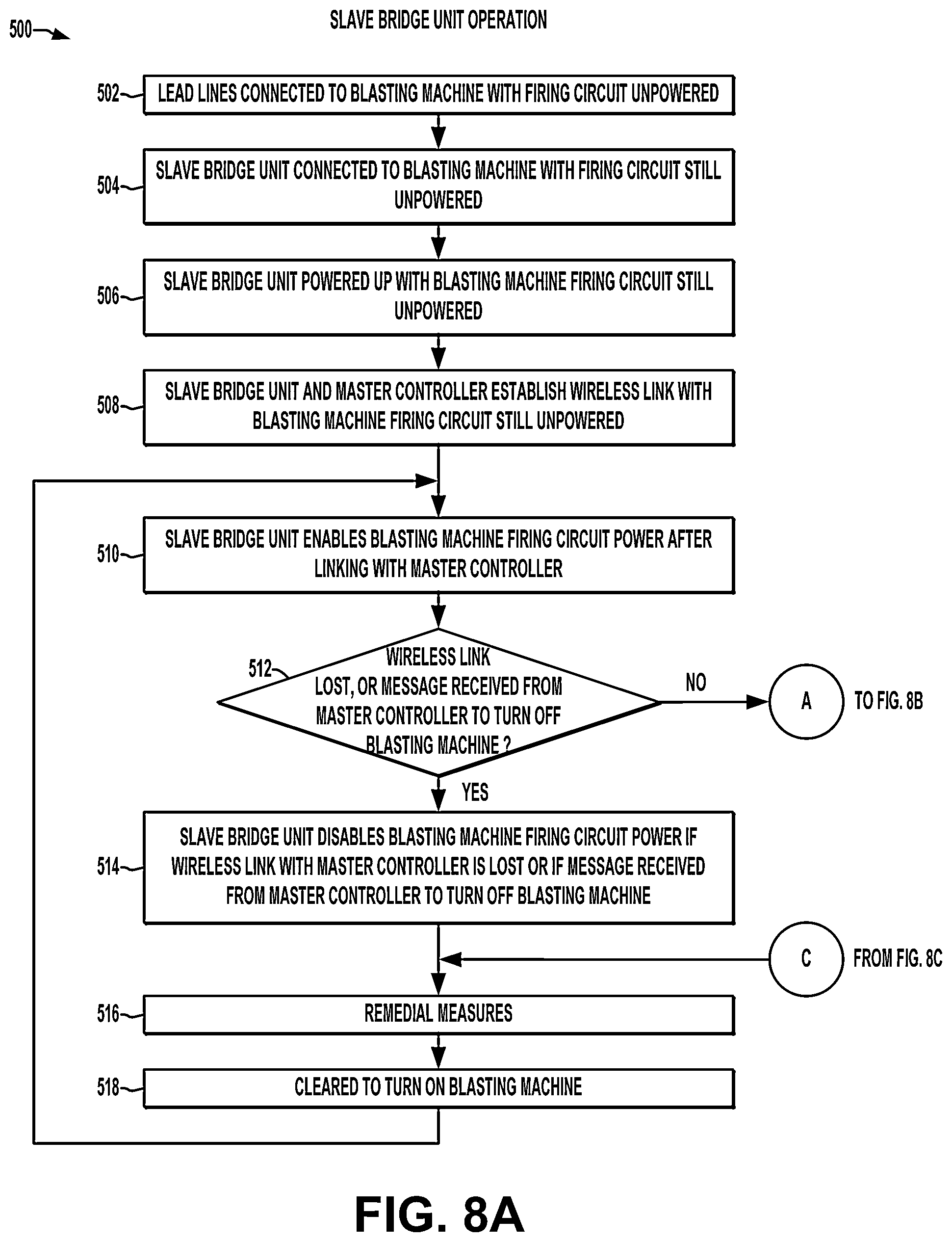 Patent US12480752 Figure 6 – Enhanced safety and reliability for a networked detonator blasting system