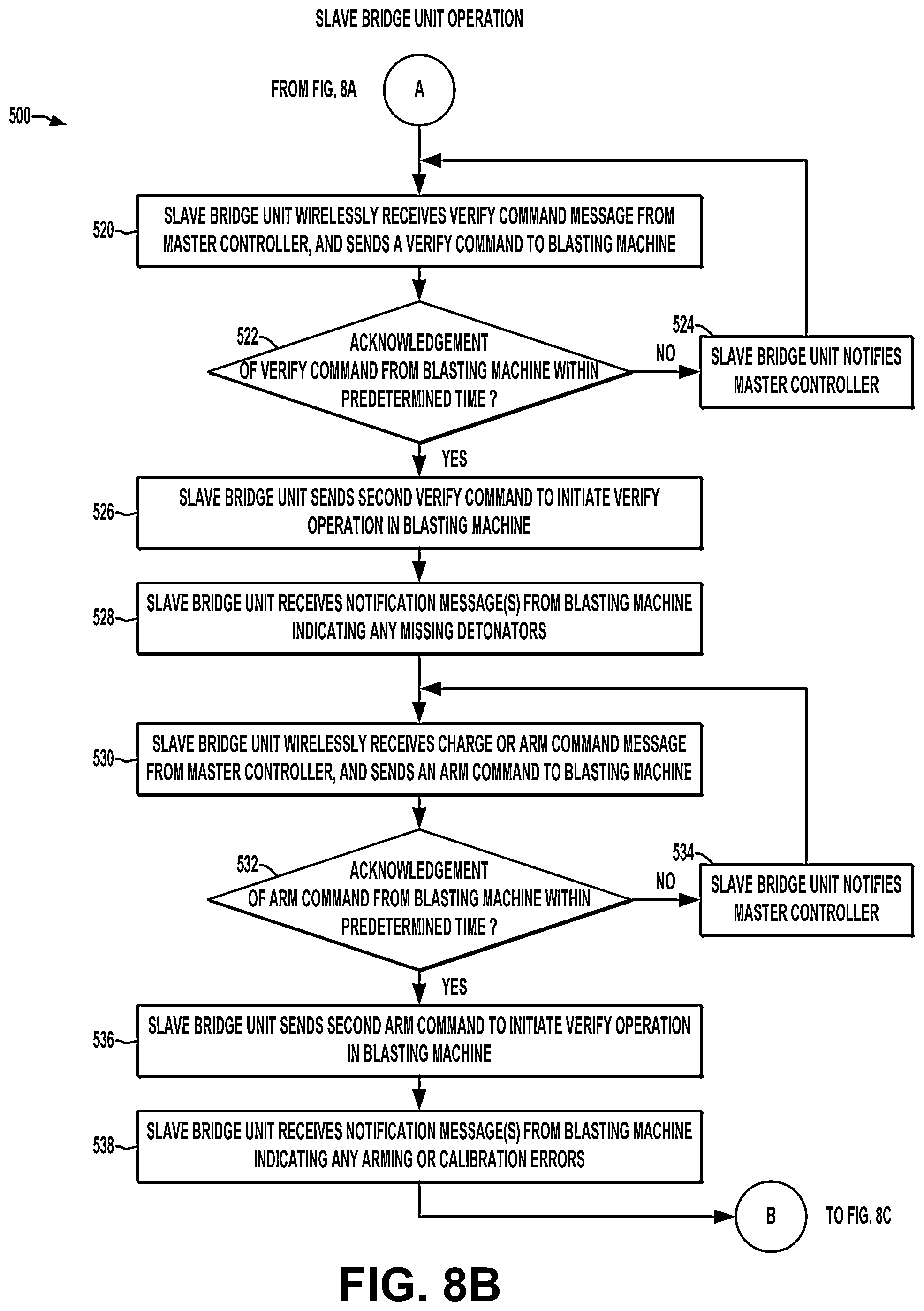 Patent US12480752 Figure 7 – Enhanced safety and reliability for a networked detonator blasting system