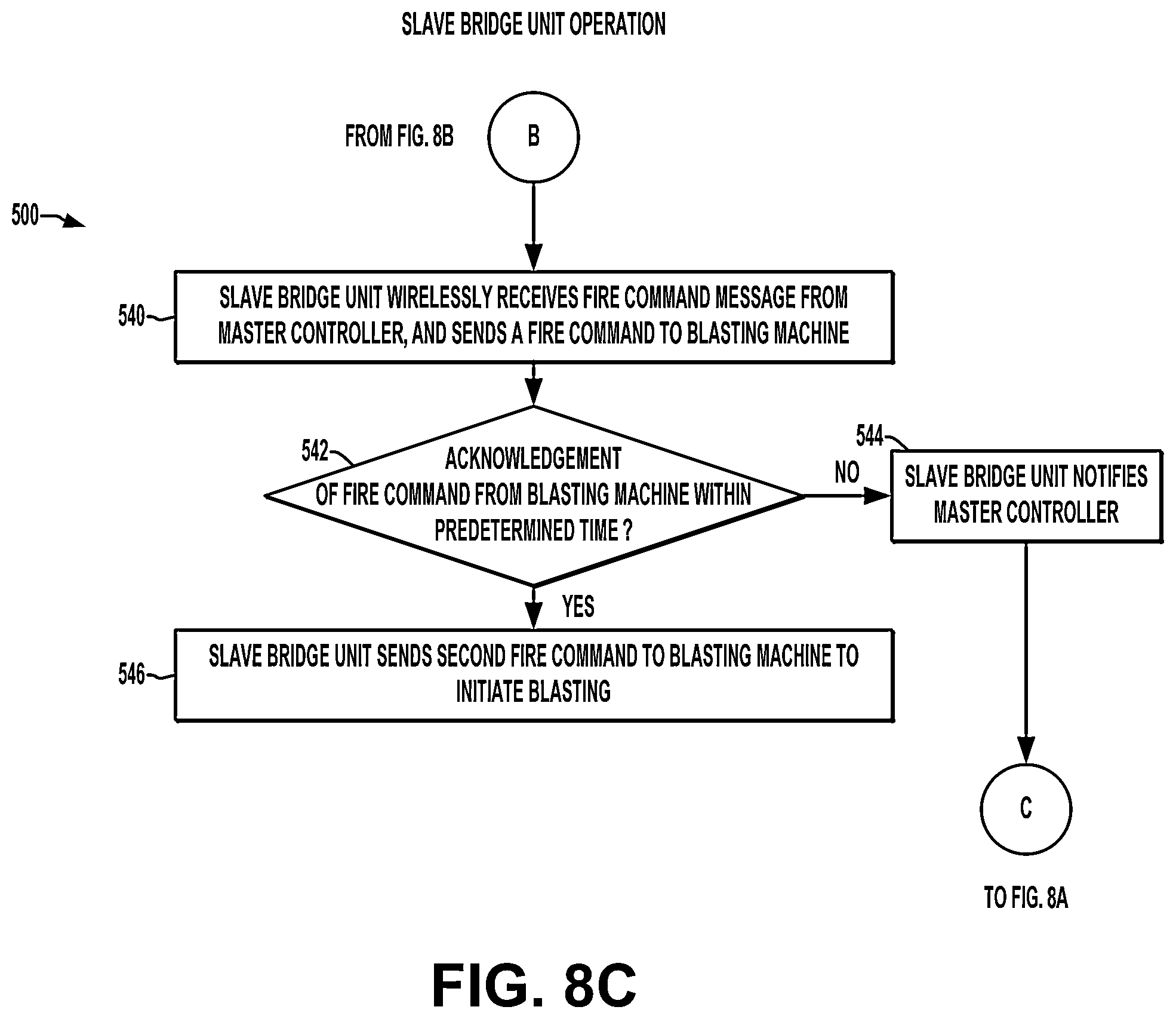 Patent US12480752 Figure 8 – Enhanced safety and reliability for a networked detonator blasting system