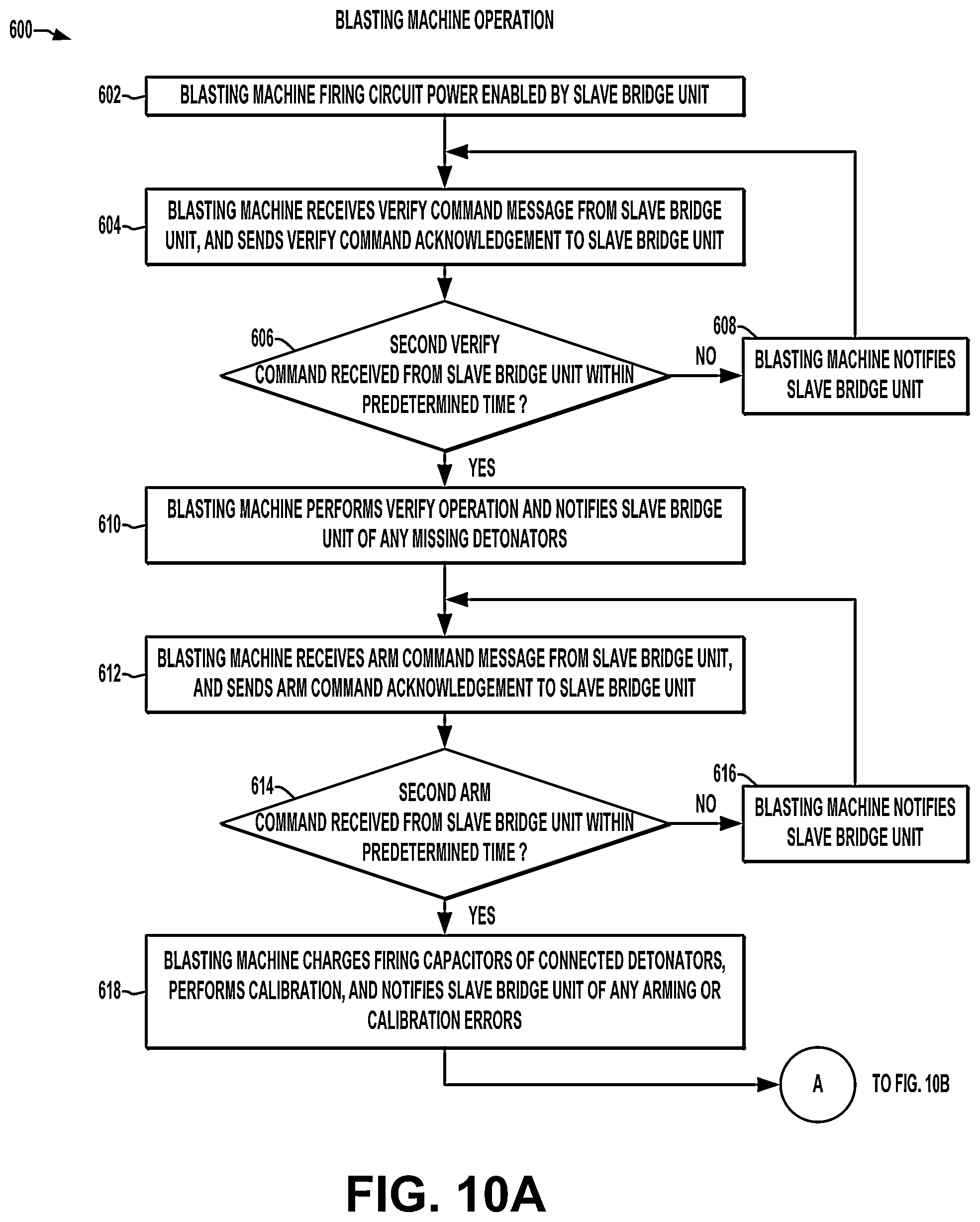 Patent US12480752 Figure 10 – Enhanced safety and reliability for a networked detonator blasting system