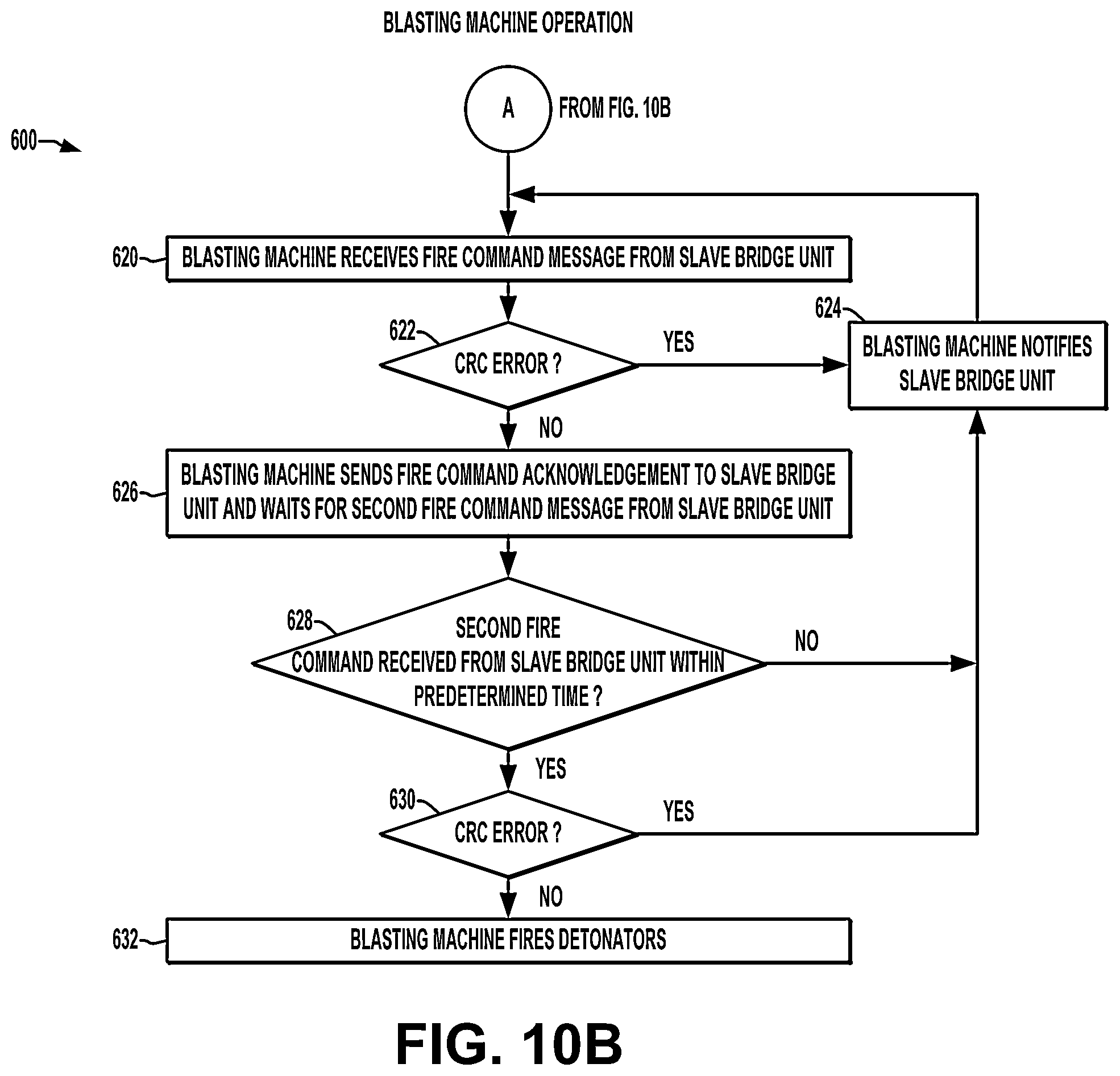 Patent US12480752 Figure 11 – Enhanced safety and reliability for a networked detonator blasting system