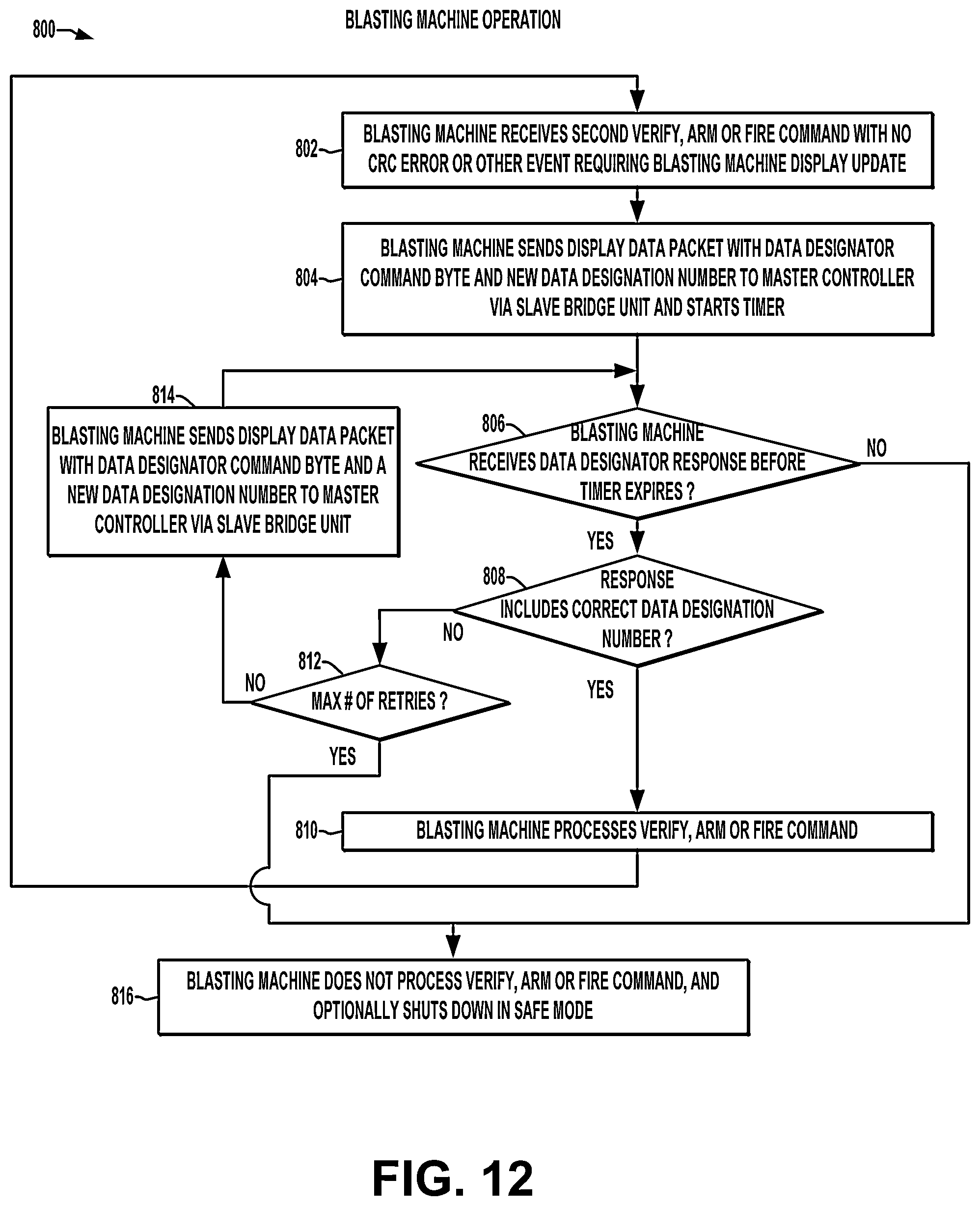 Patent US12480752 Figure 13 – Enhanced safety and reliability for a networked detonator blasting system