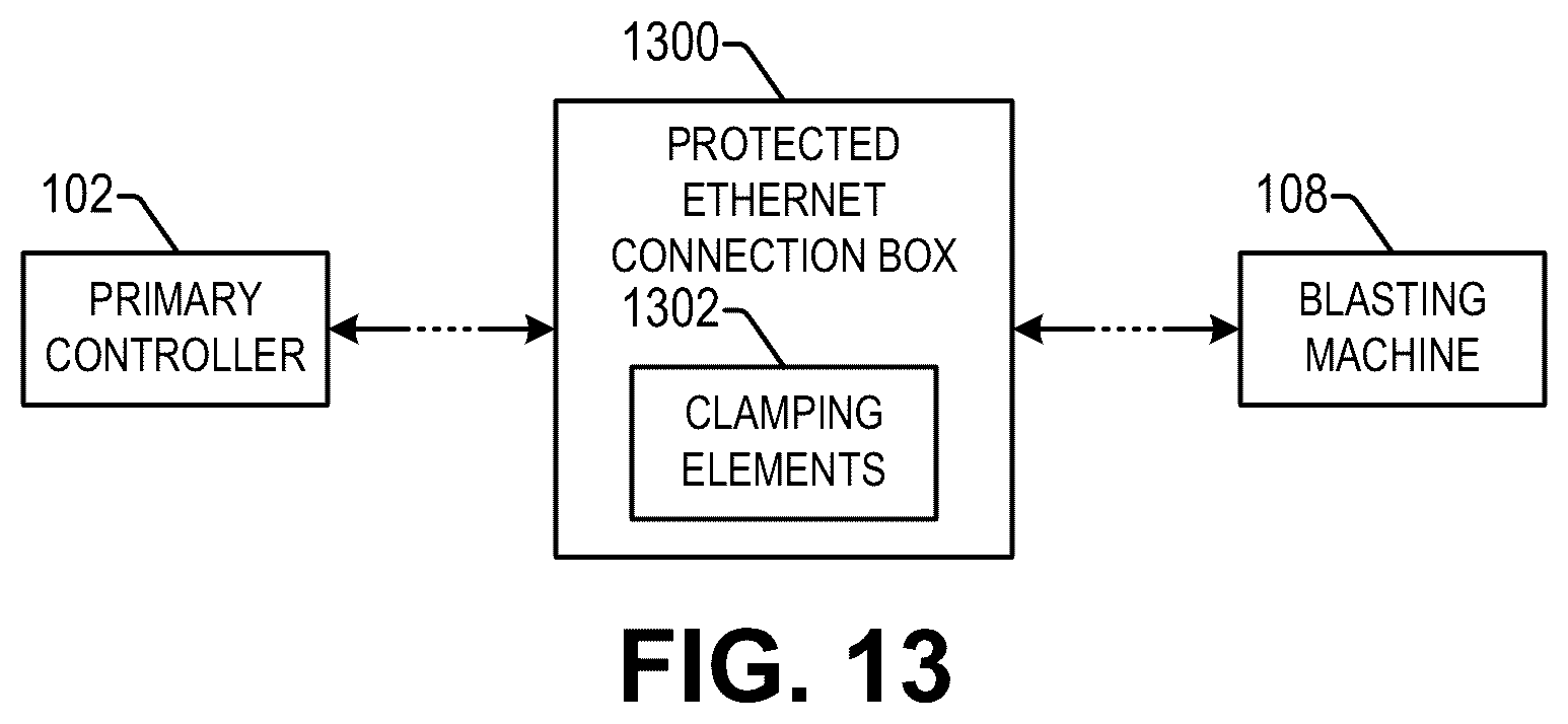 Patent US12480752 Figure 14 – Enhanced safety and reliability for a networked detonator blasting system