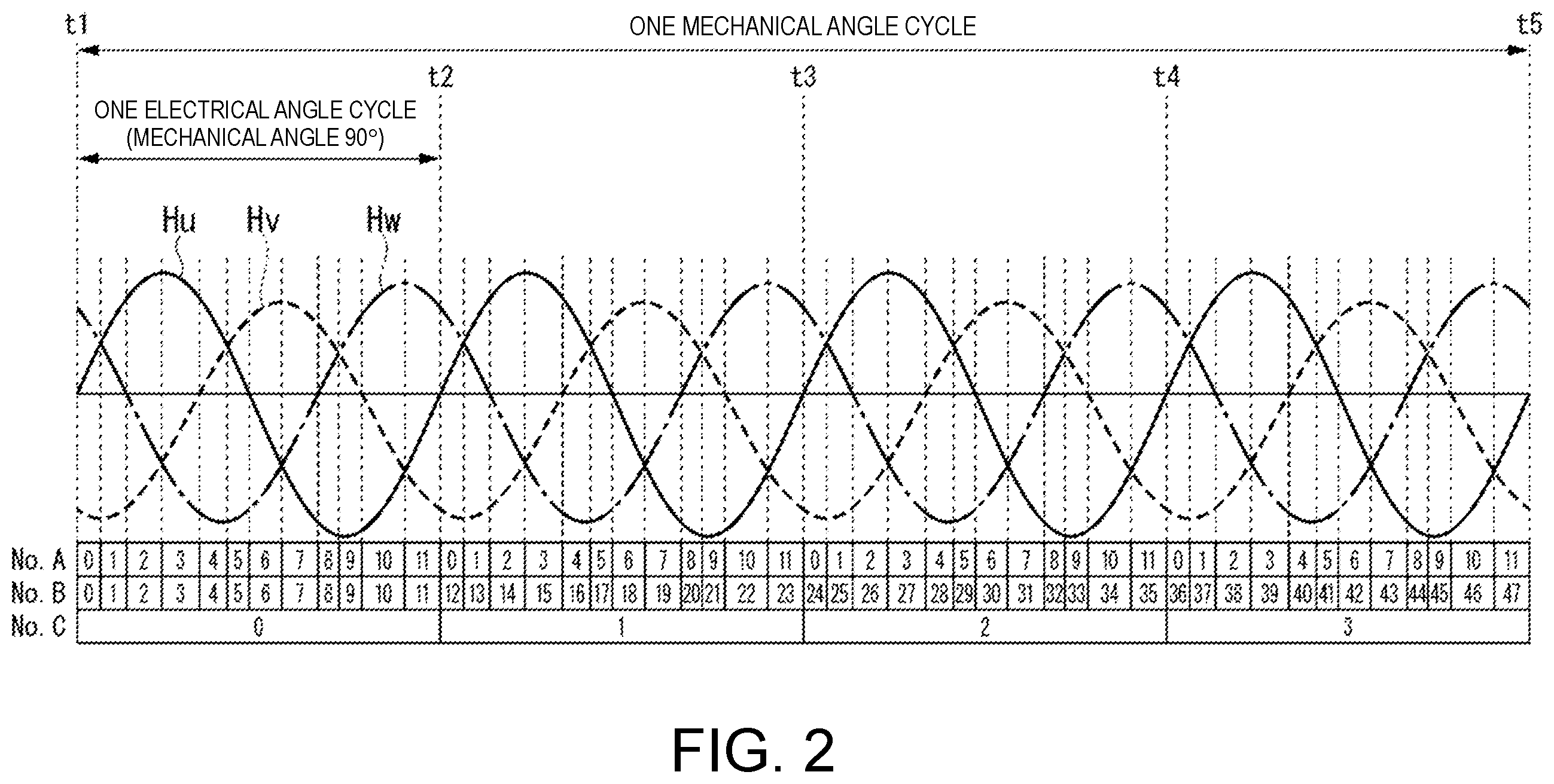 Patent US12480755 Figure 2 – Angle detection method and angle detection device