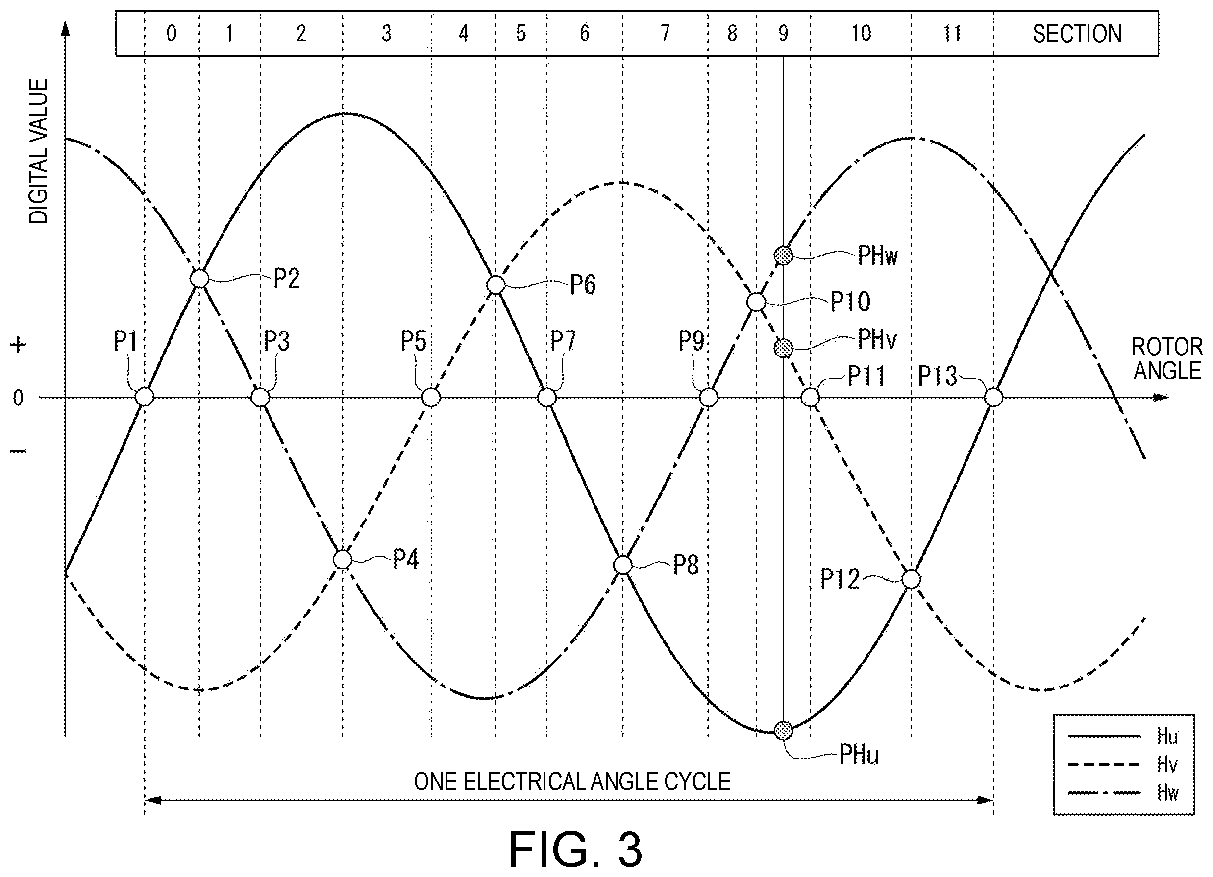 Patent US12480755 Figure 3 – Angle detection method and angle detection device